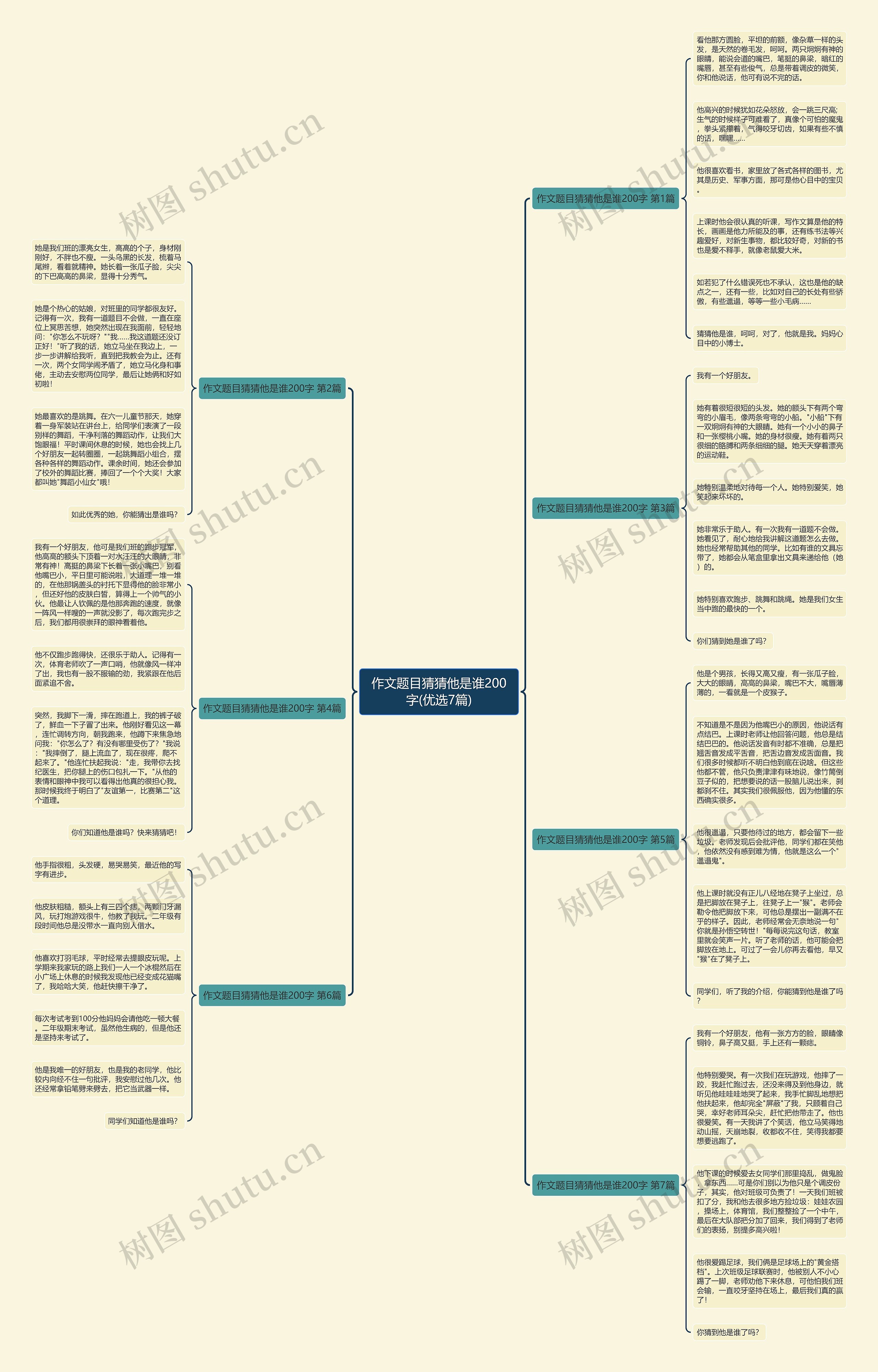 作文题目猜猜他是谁200字(优选7篇) 作文题目猜猜他是谁200字(优选7篇)