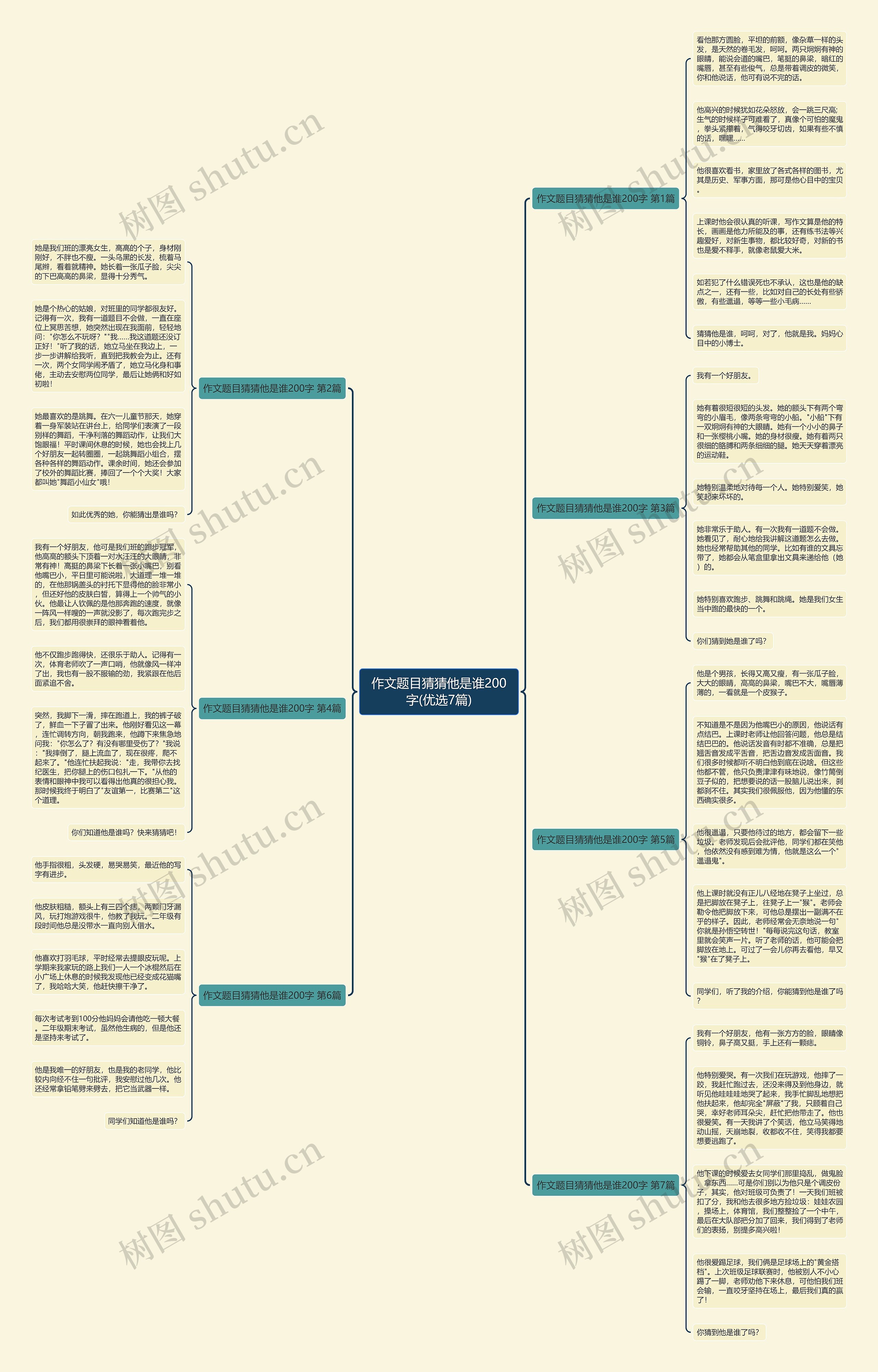 作文题目猜猜他是谁200字(优选7篇)思维导图