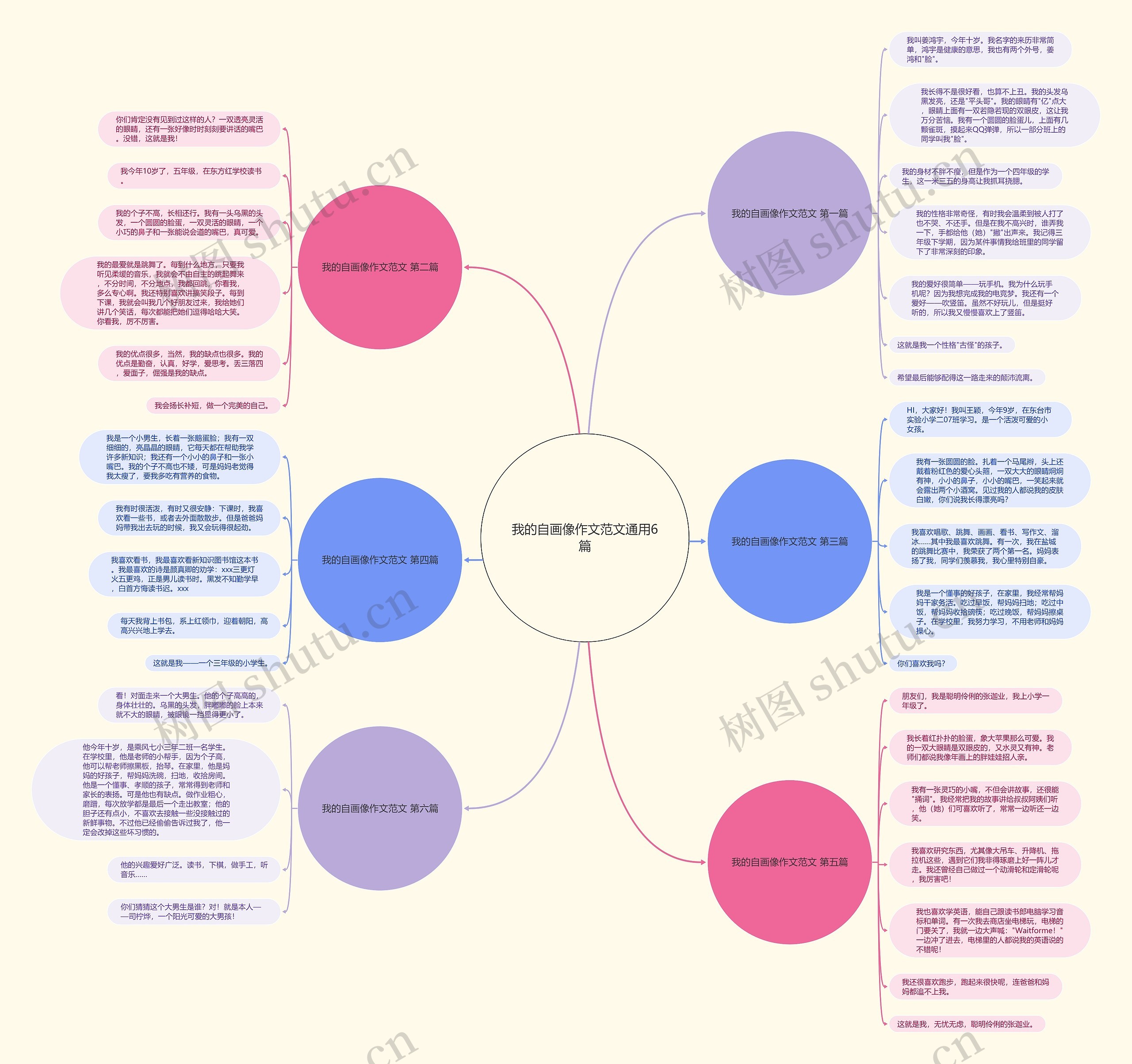 我的自画像作文范文通用6篇思维导图