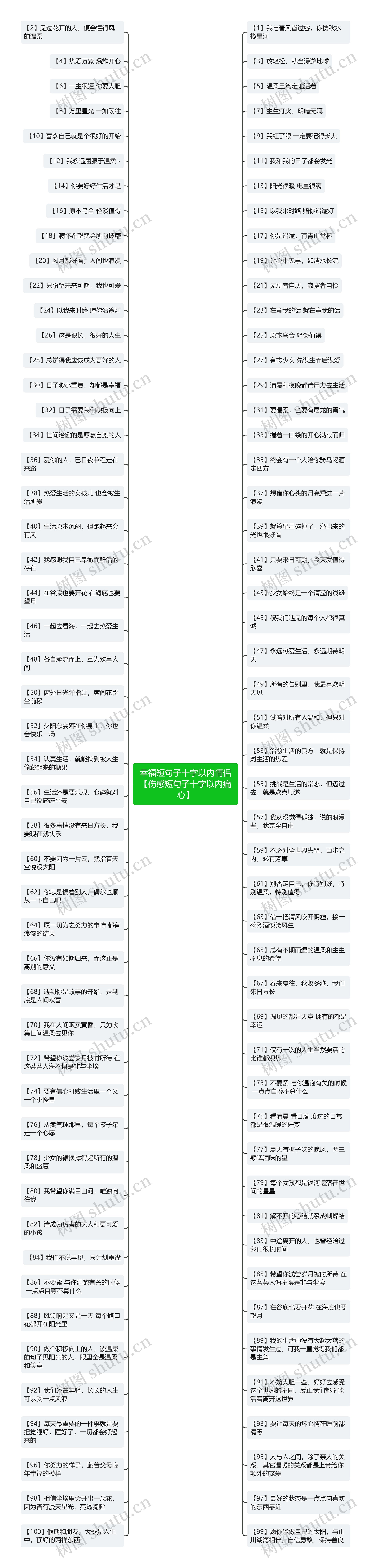 幸福短句子十字以内情侣【伤感短句子十字以内痛心】思维导图