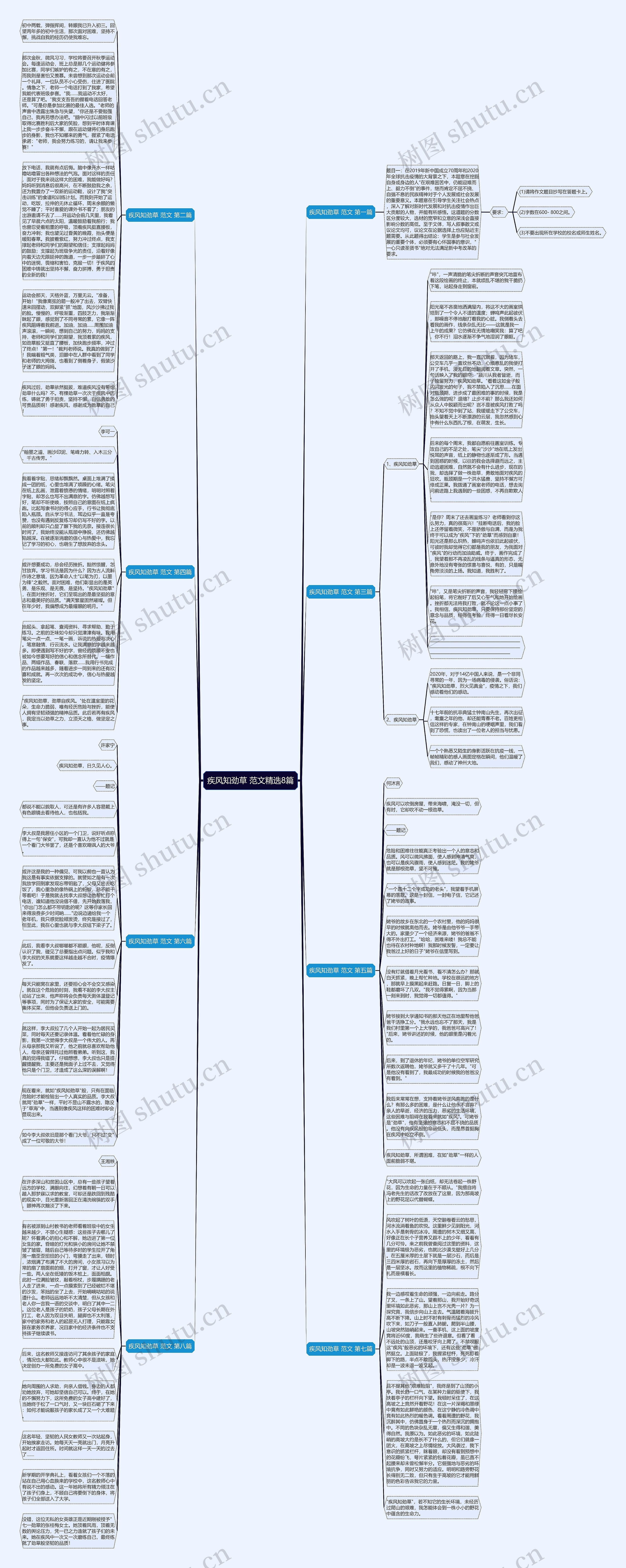 疾风知劲草 范文精选8篇思维导图