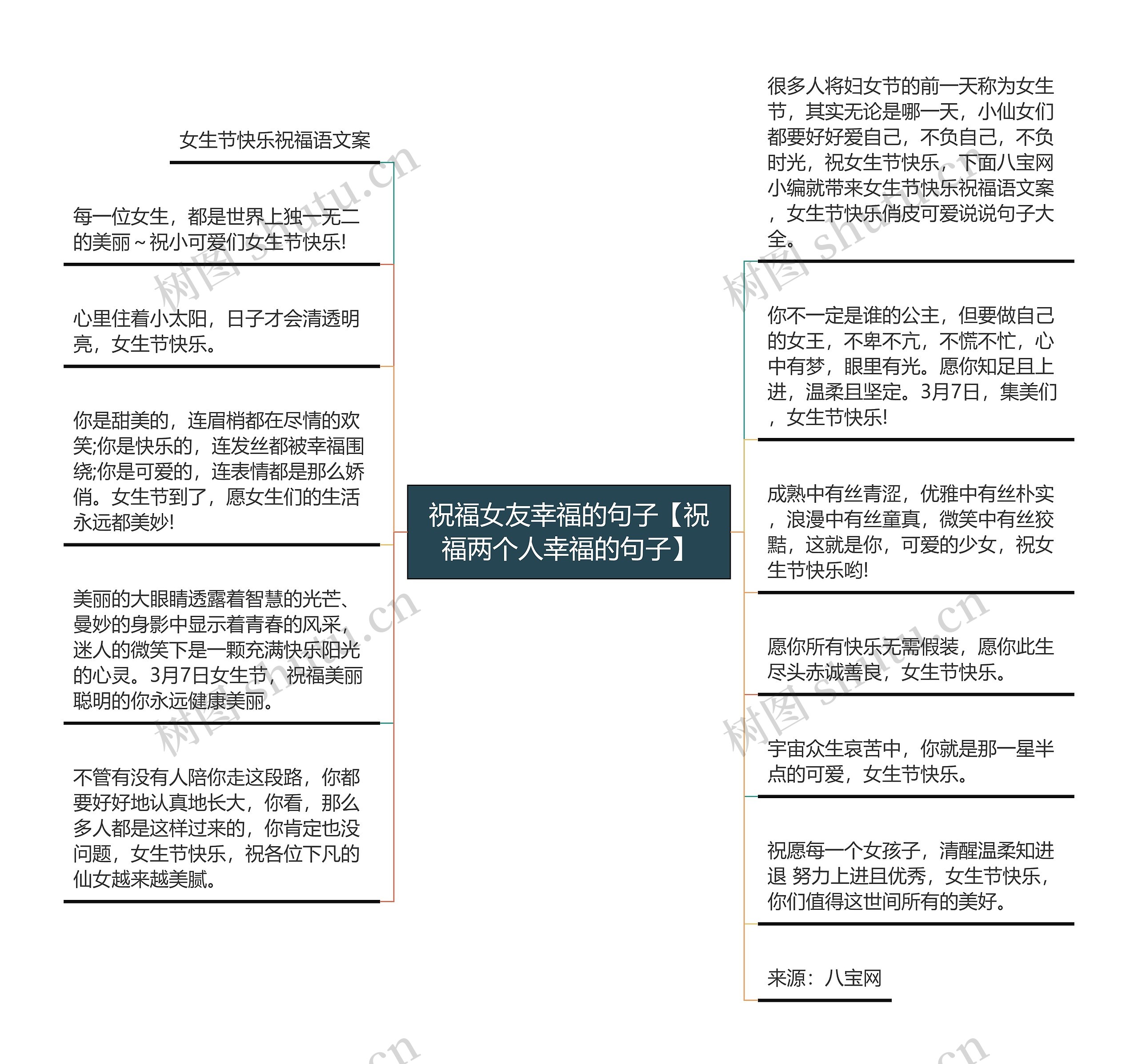 祝福女友幸福的句子【祝福两个人幸福的句子】思维导图