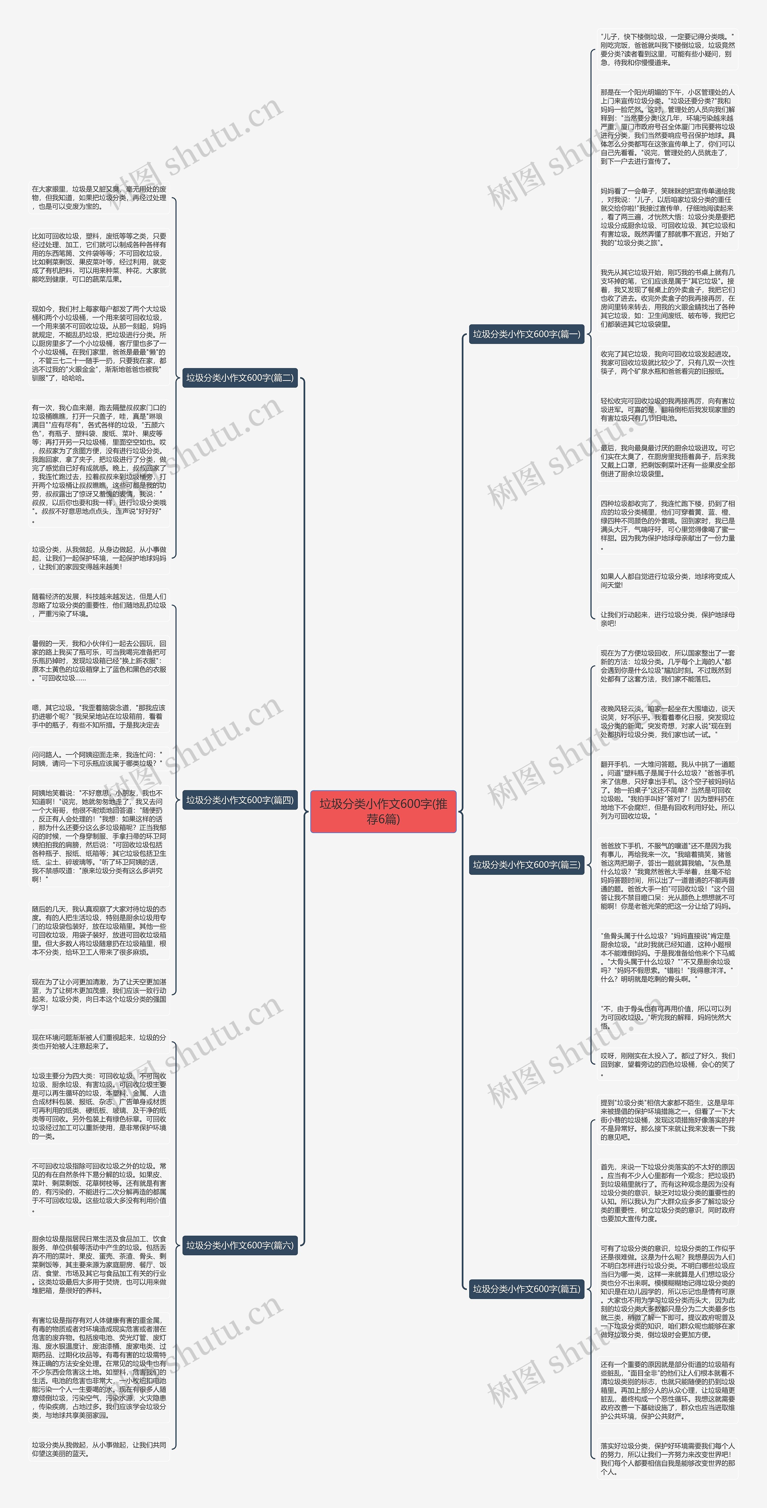 垃圾分类小作文600字(推荐6篇)思维导图