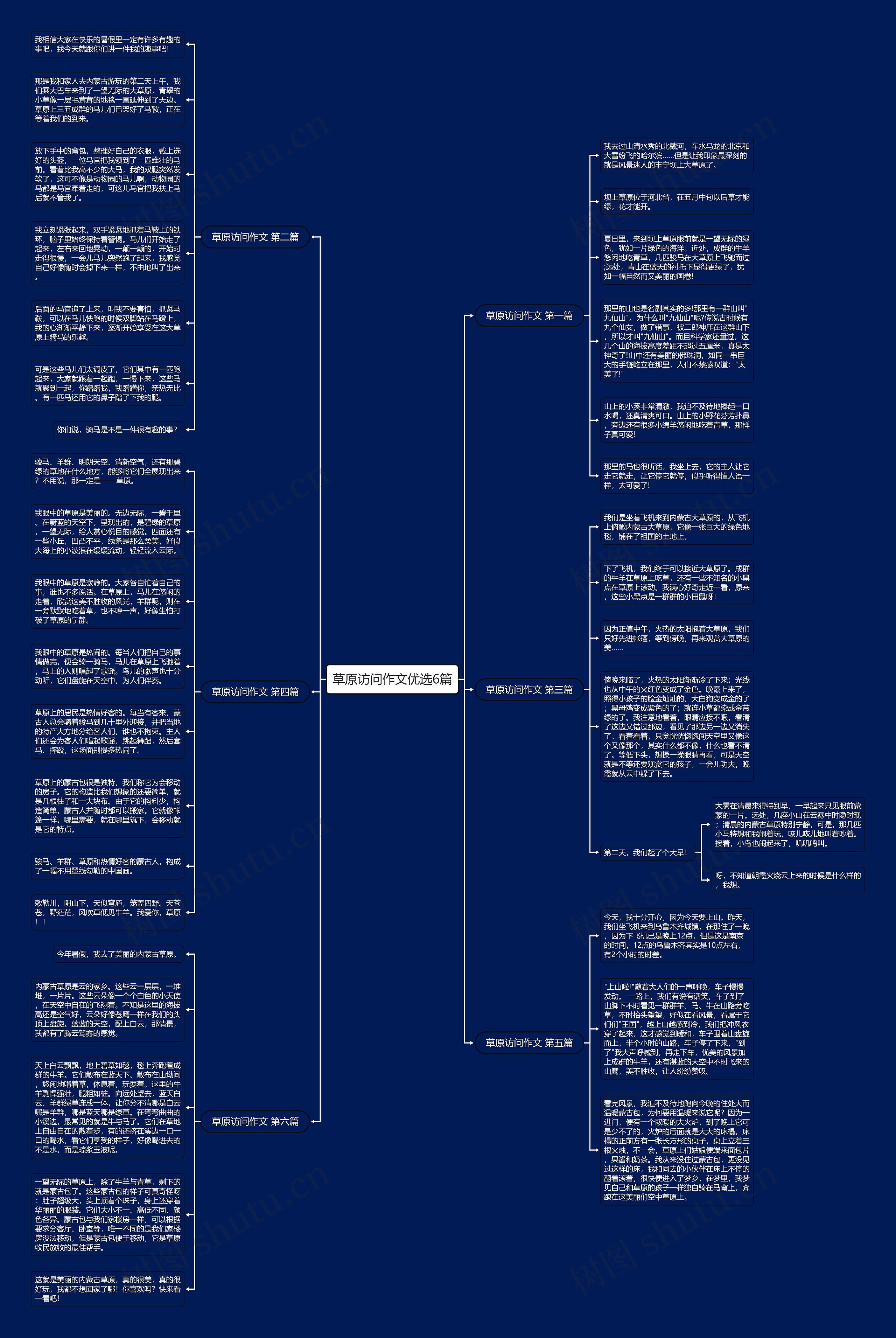 草原访问作文优选6篇思维导图