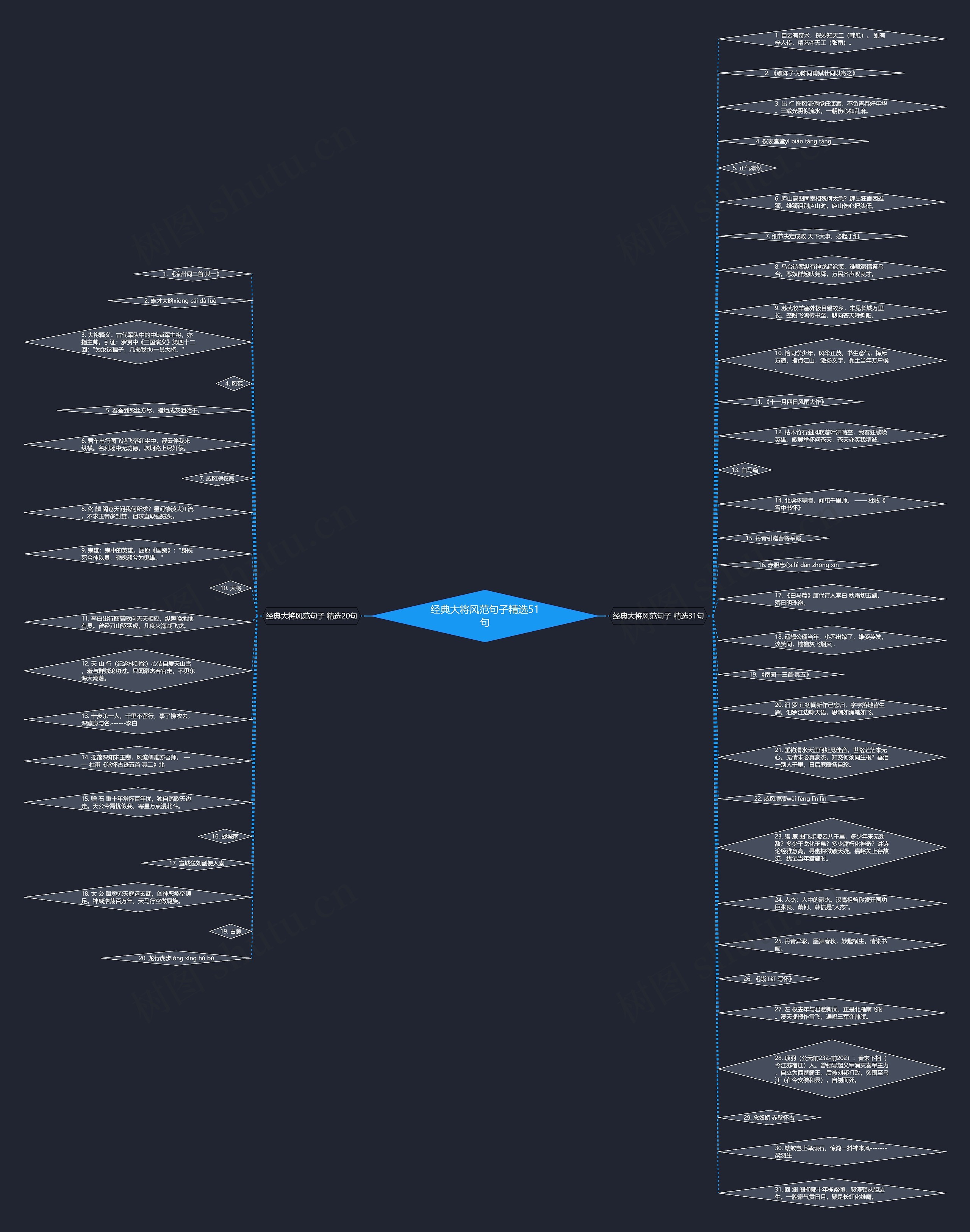 经典大将风范句子精选51句思维导图