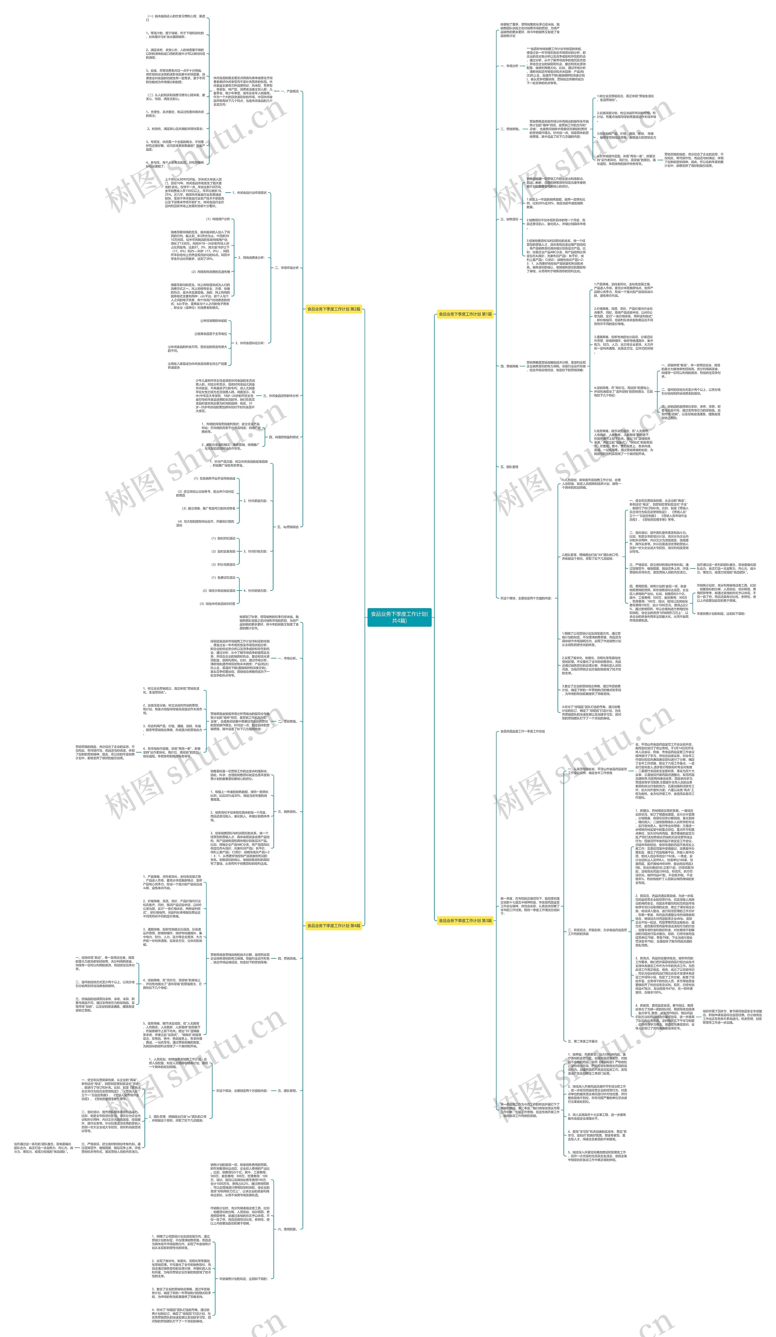 食品业务下季度工作计划(共4篇)思维导图