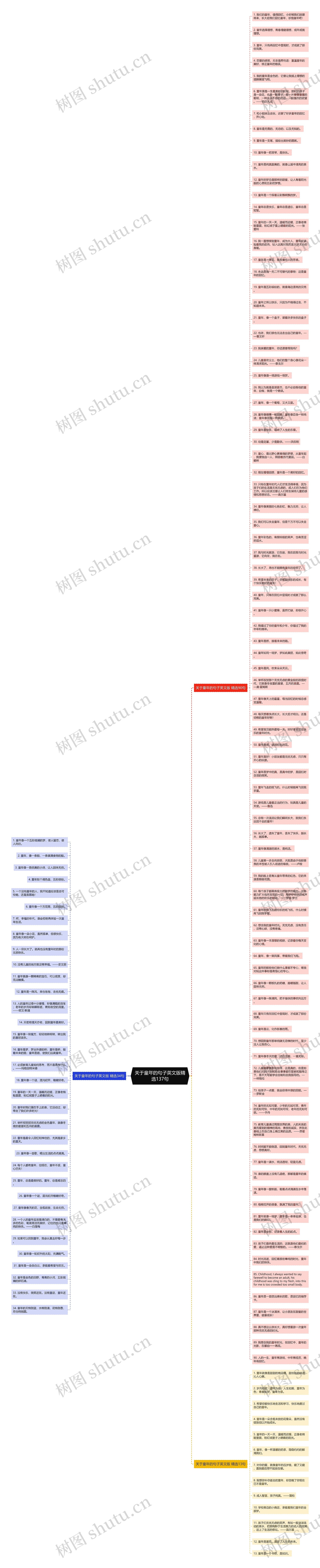 关于童年的句子英文版精选137句思维导图