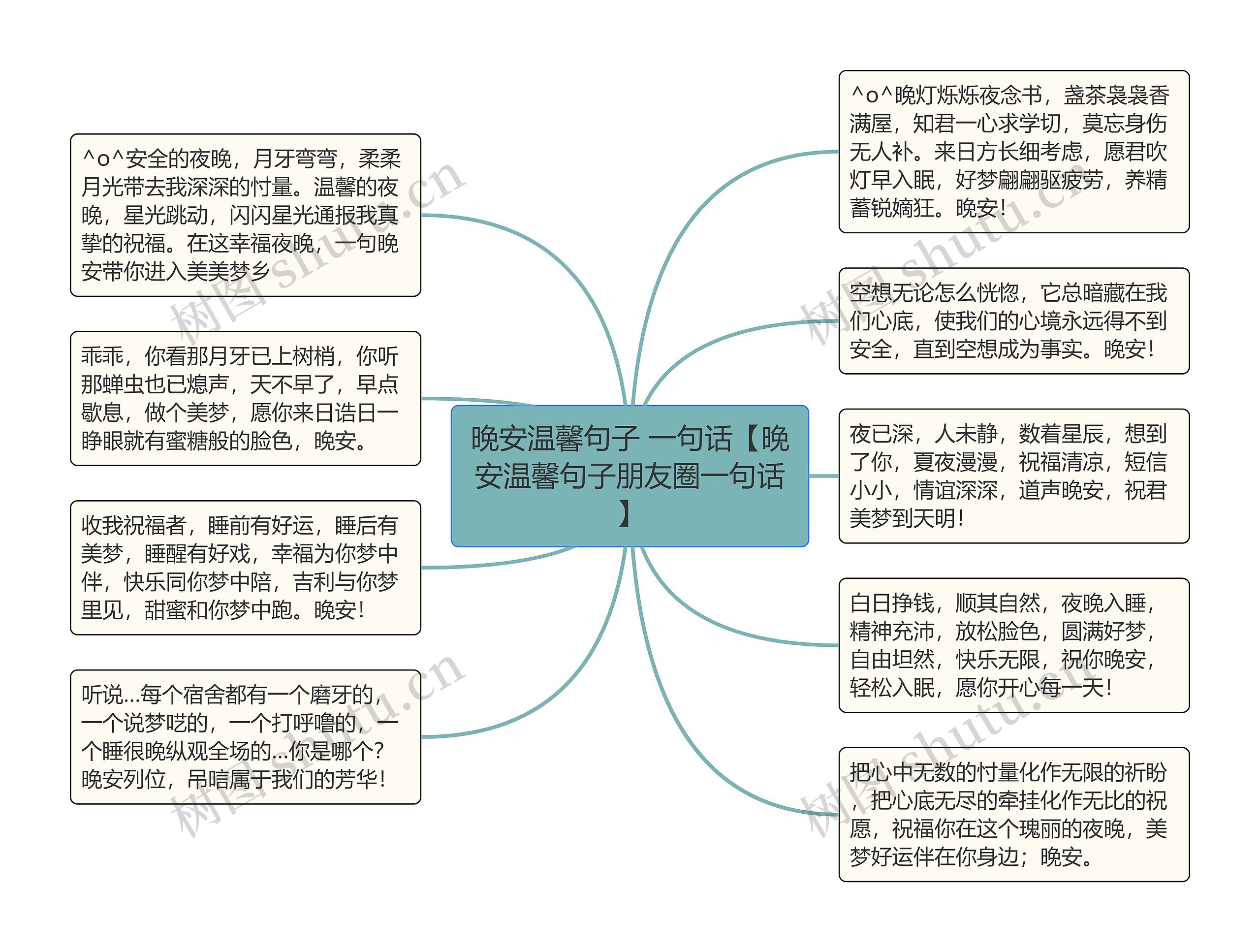 晚安温馨句子 一句话【晚安温馨句子朋友圈一句话】思维导图