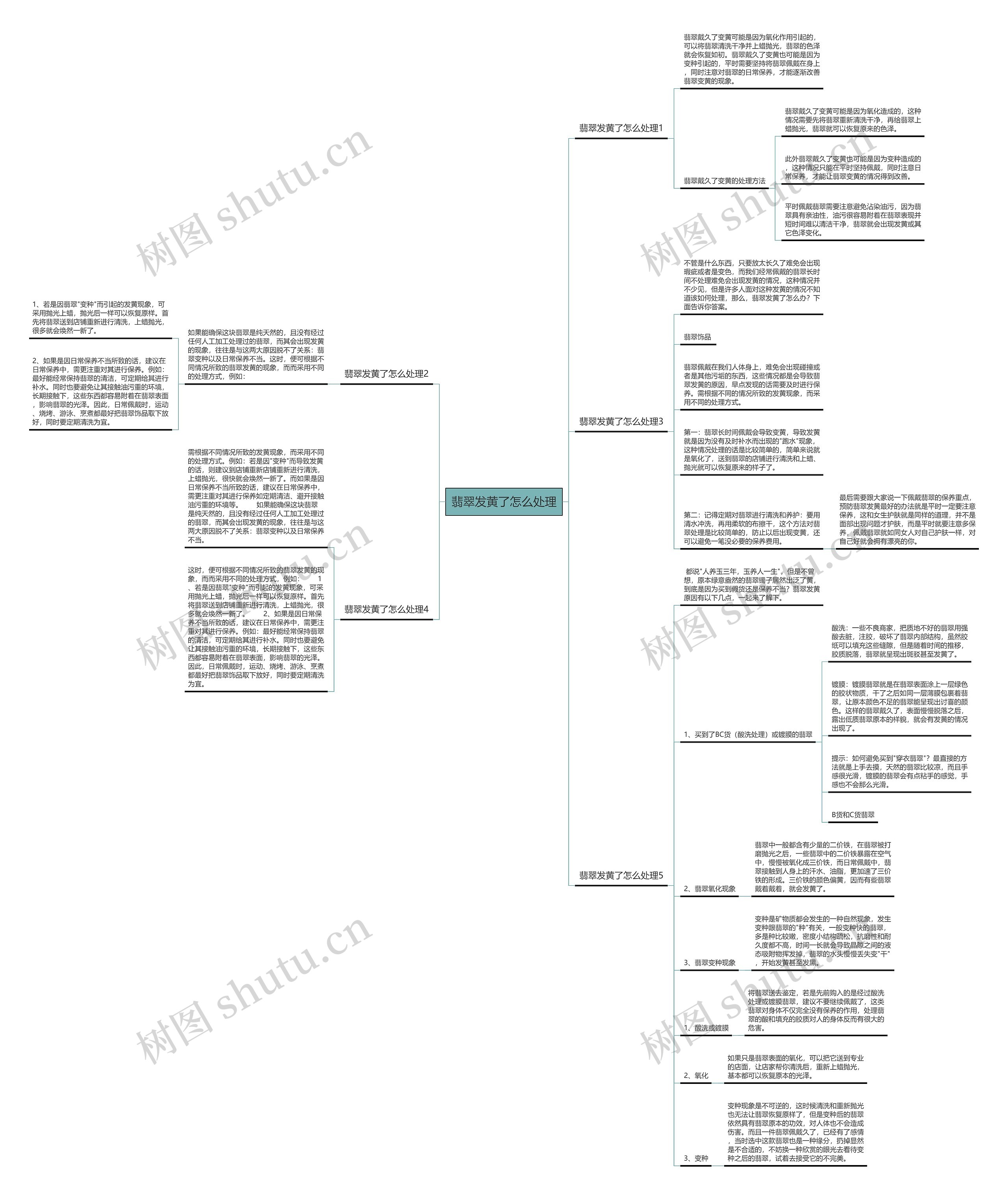 翡翠发黄了怎么处理 翡翠发黄了怎么处理