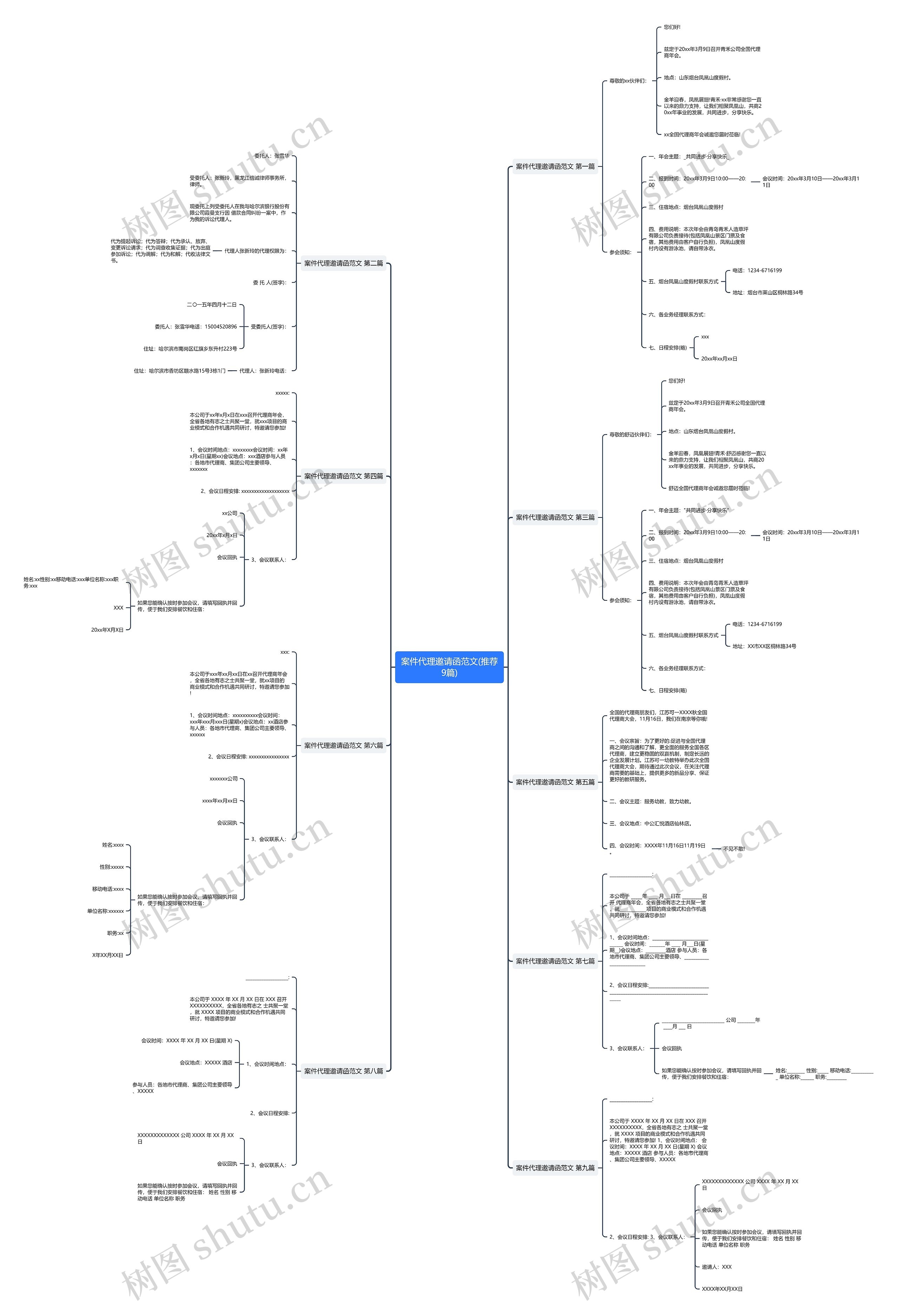 案件代理邀请函范文(推荐9篇)思维导图