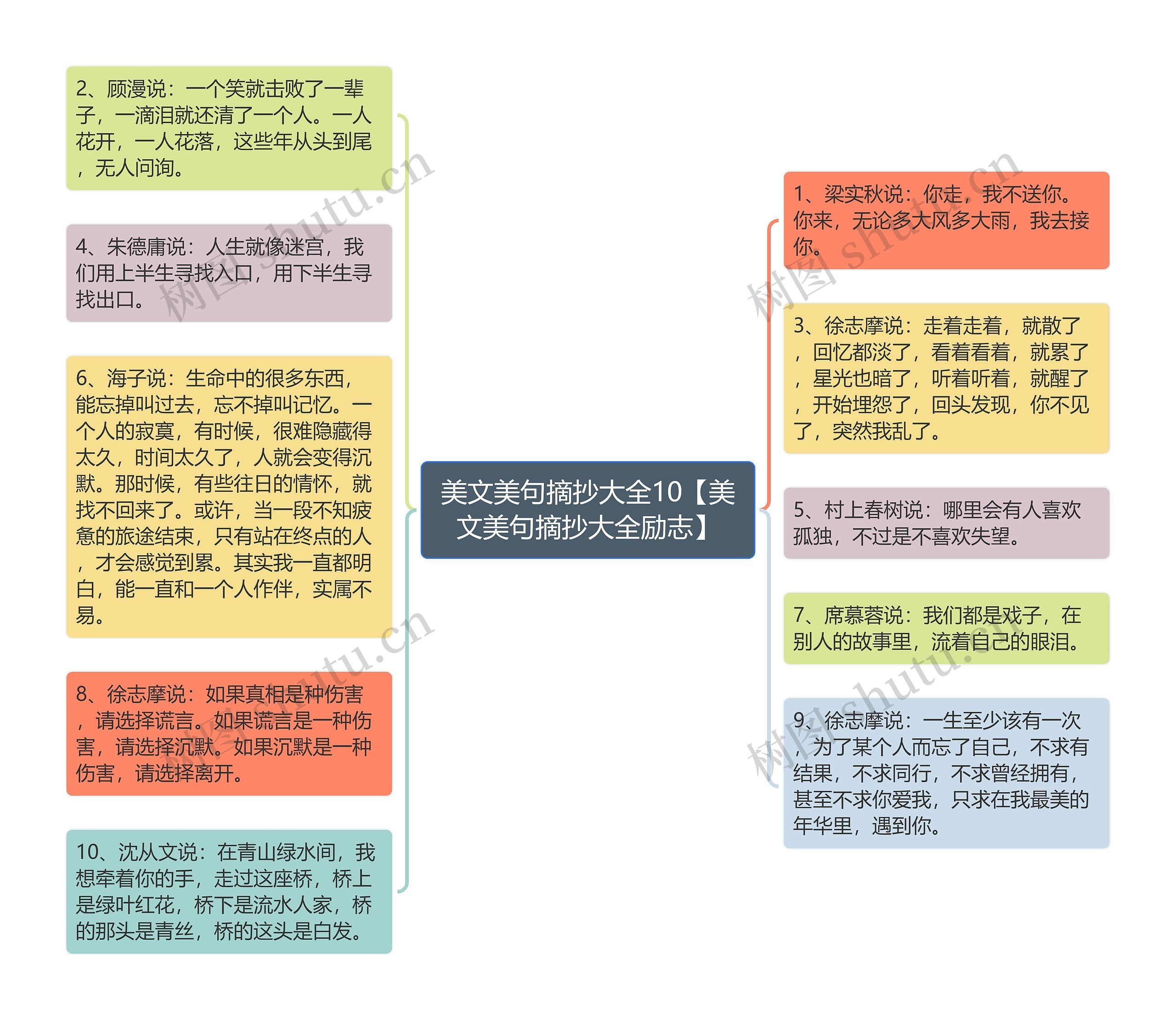 美文美句摘抄大全10【美文美句摘抄大全励志】思维导图