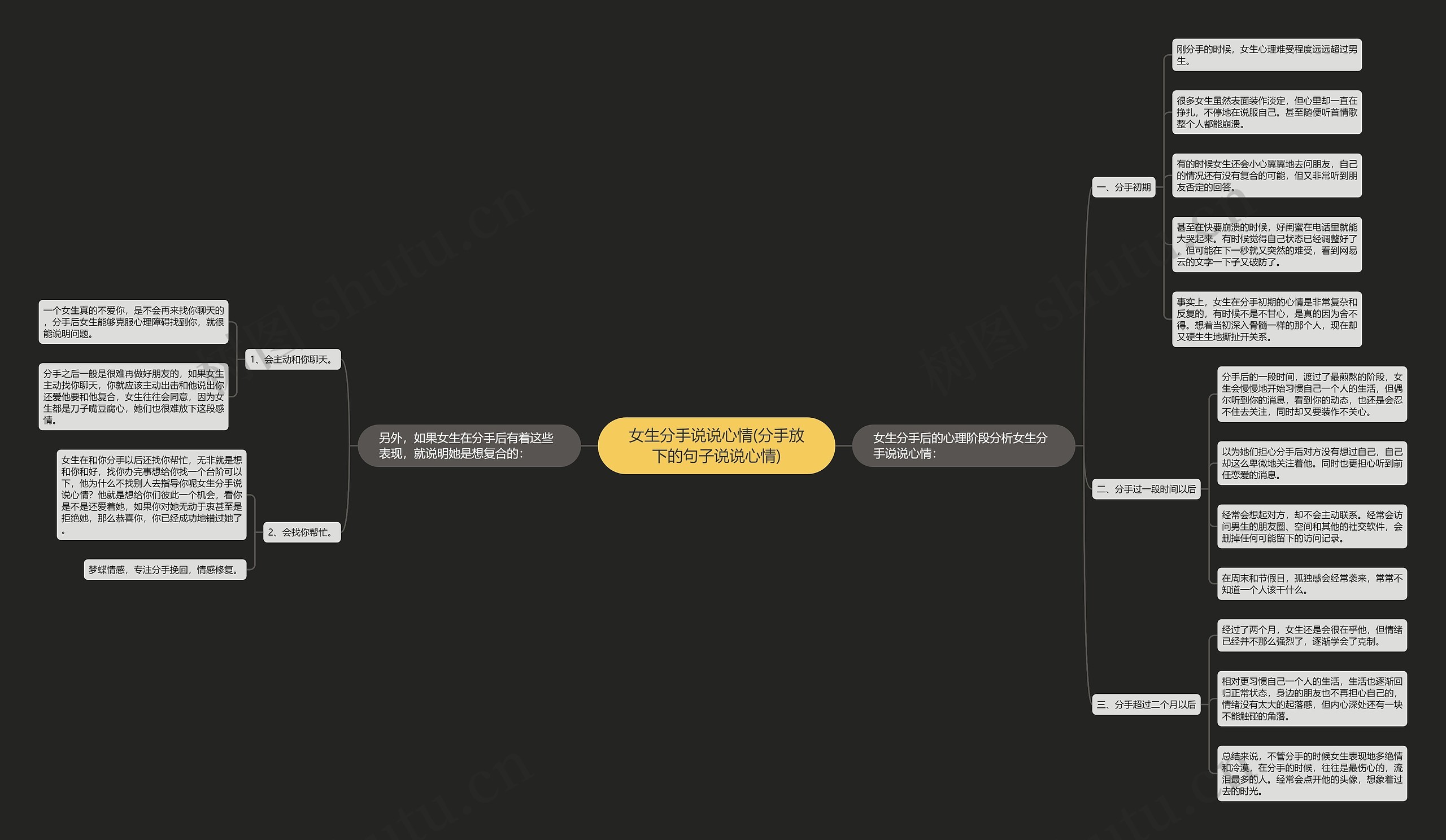 女生分手说说心情(分手放下的句子说说心情)思维导图