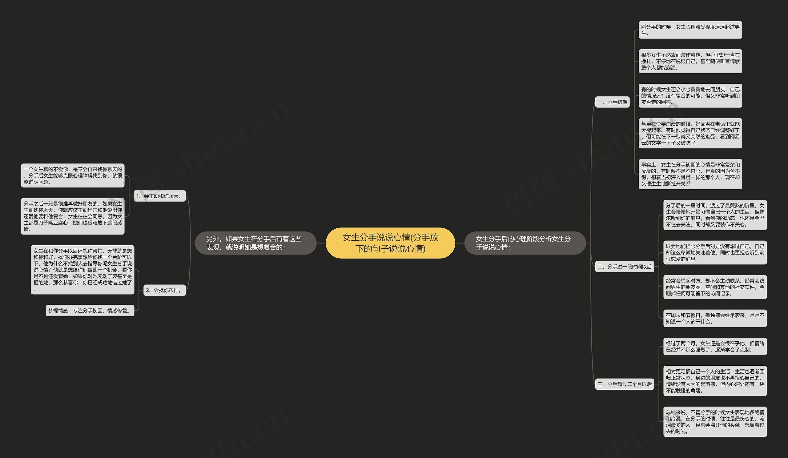 女生分手说说心情(分手放下的句子说说心情) 女生分手说说心情(分手放下的句子说说心情)
