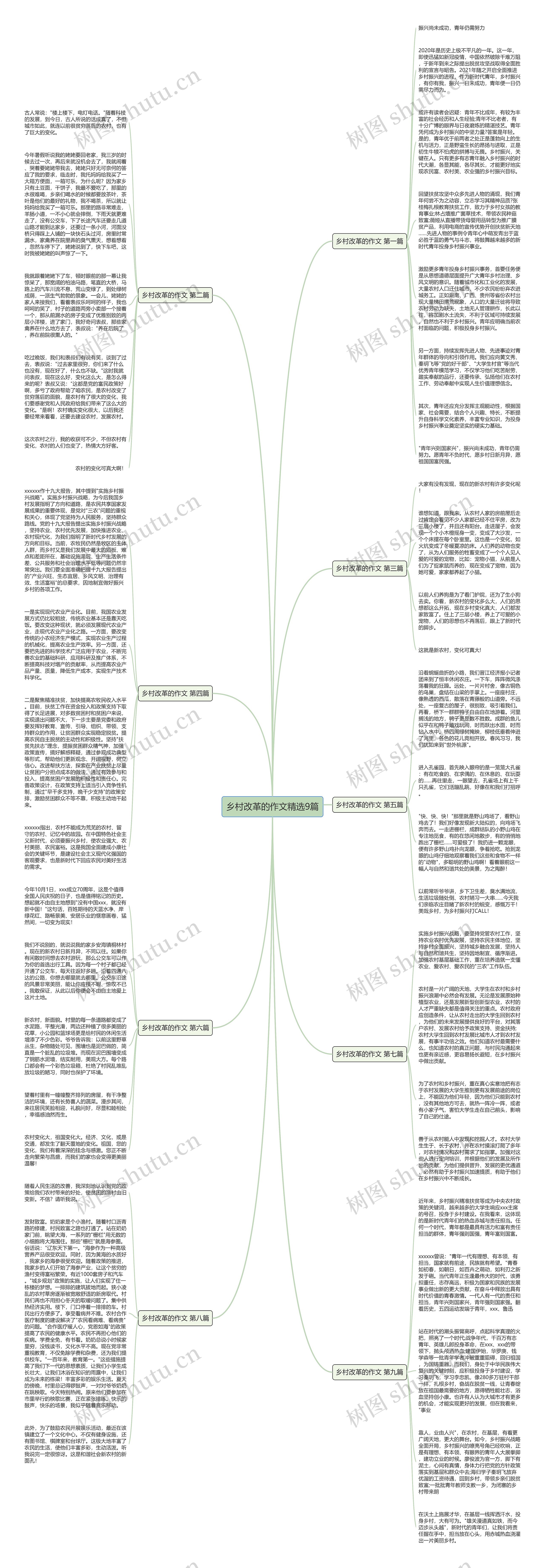 乡村改革的作文精选9篇思维导图