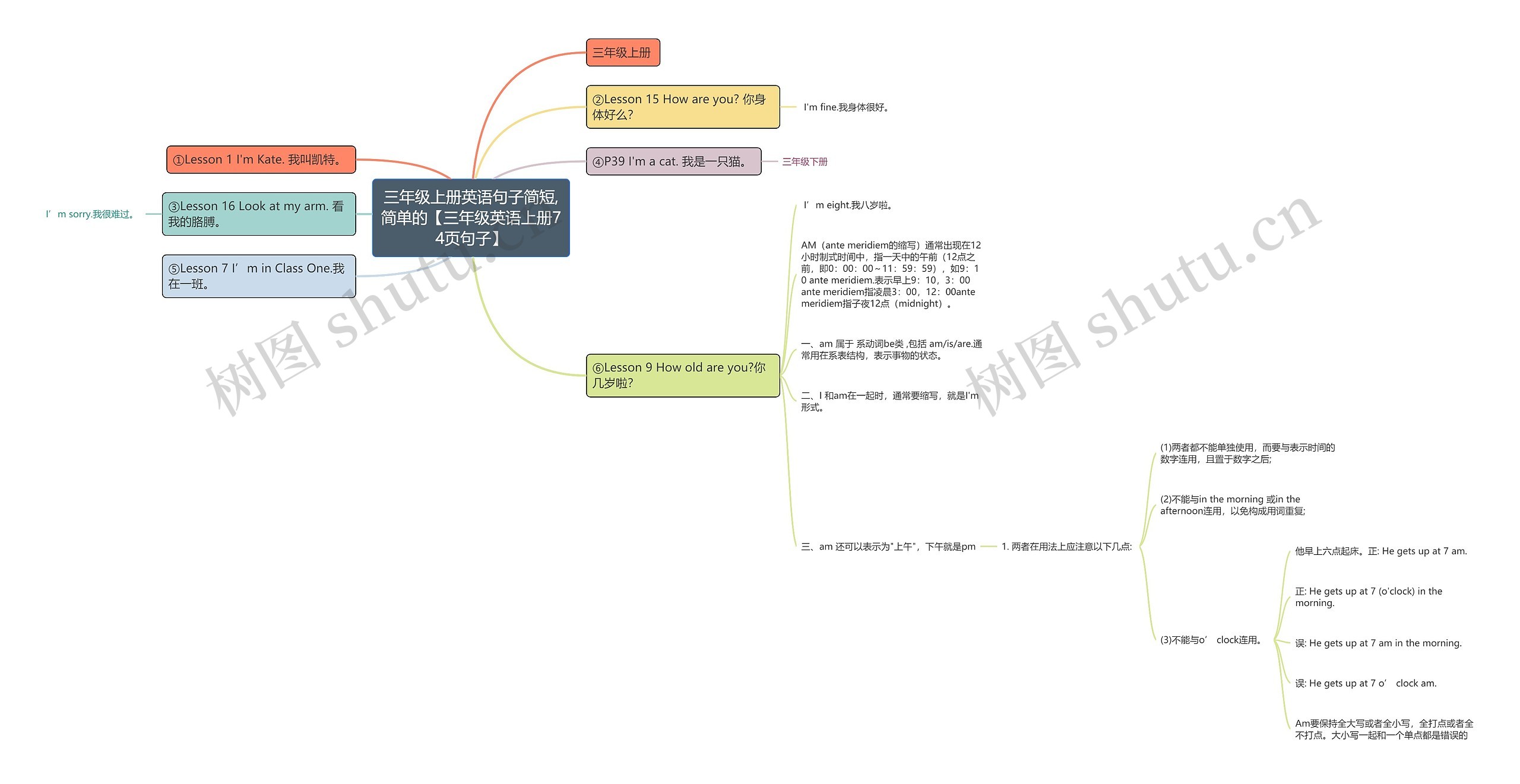 三年级上册英语句子简短,简单的【三年级英语上册74页句子】 三年级上册英语句子简短,简单的【三年级英语上册74页句子】
