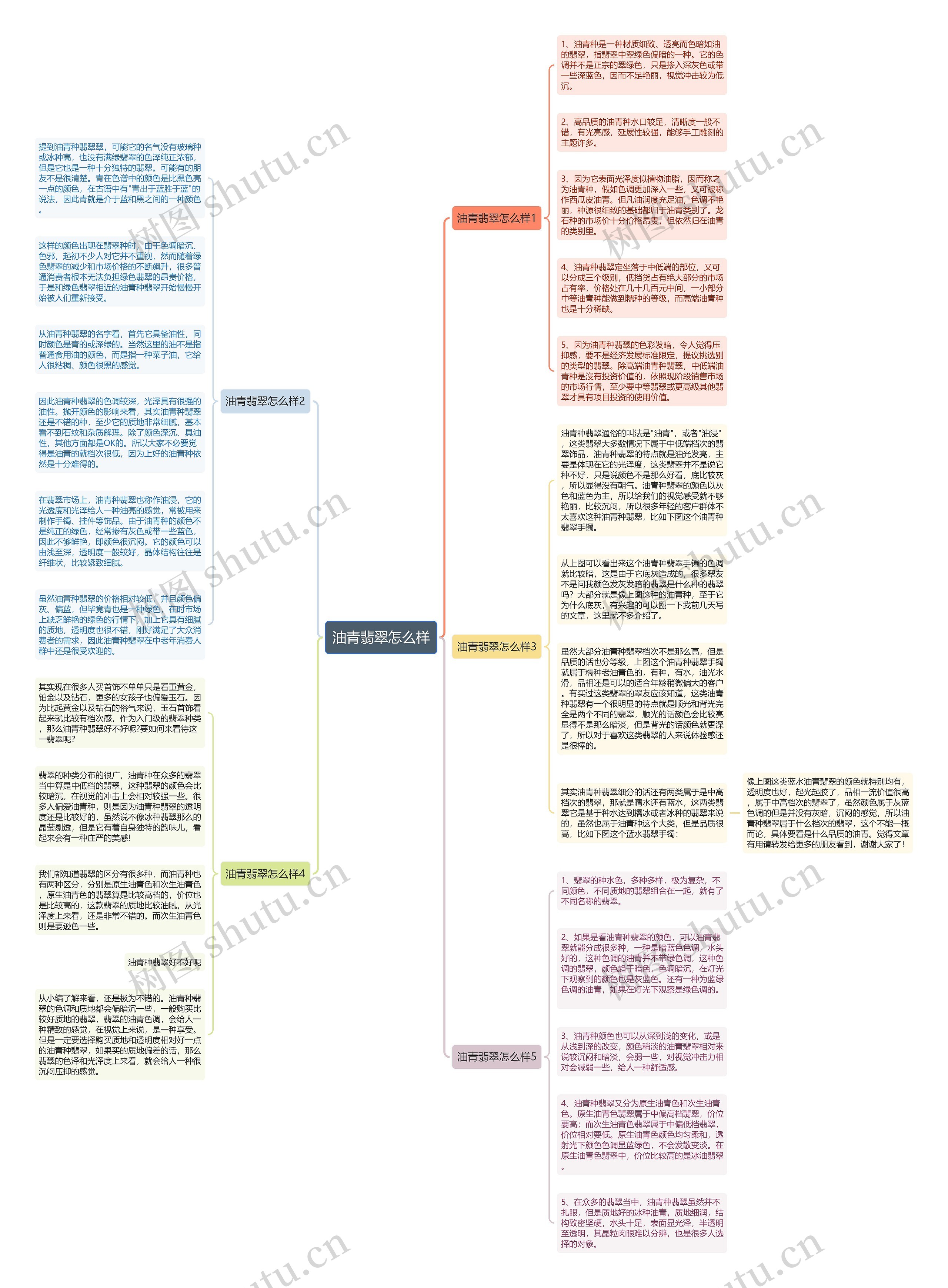 油青翡翠怎么样思维导图