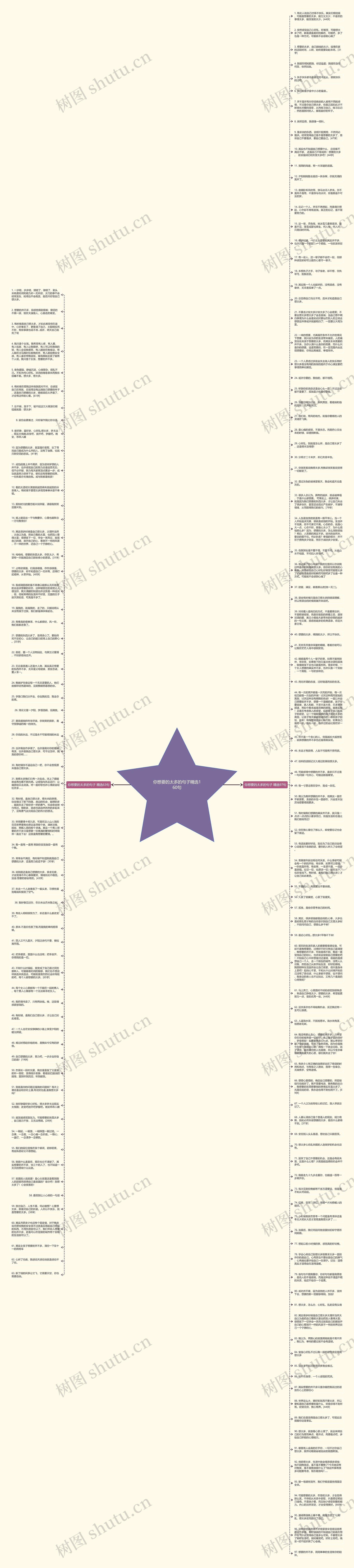 你想要的太多的句子精选160句思维导图
