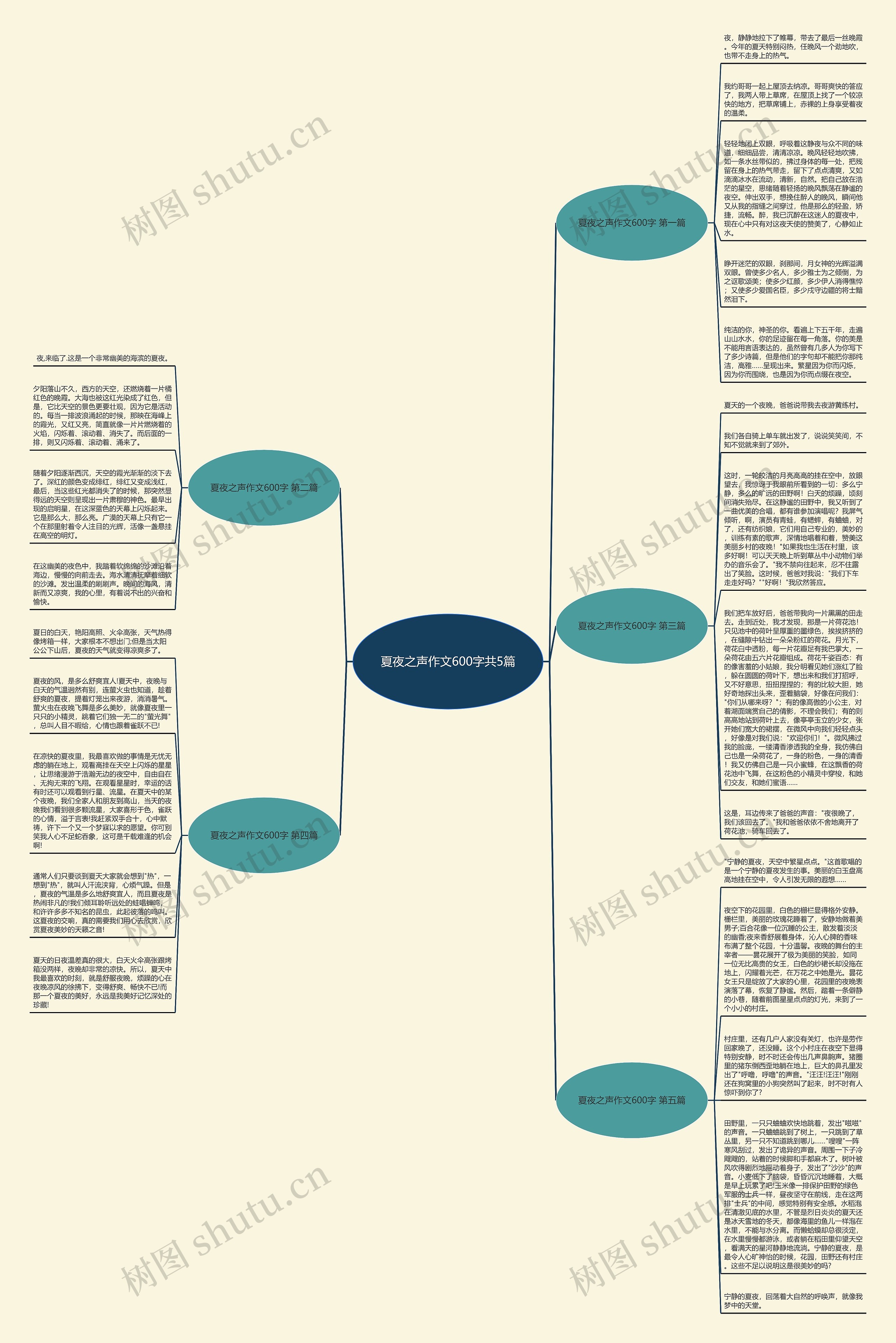 夏夜之声作文600字共5篇思维导图