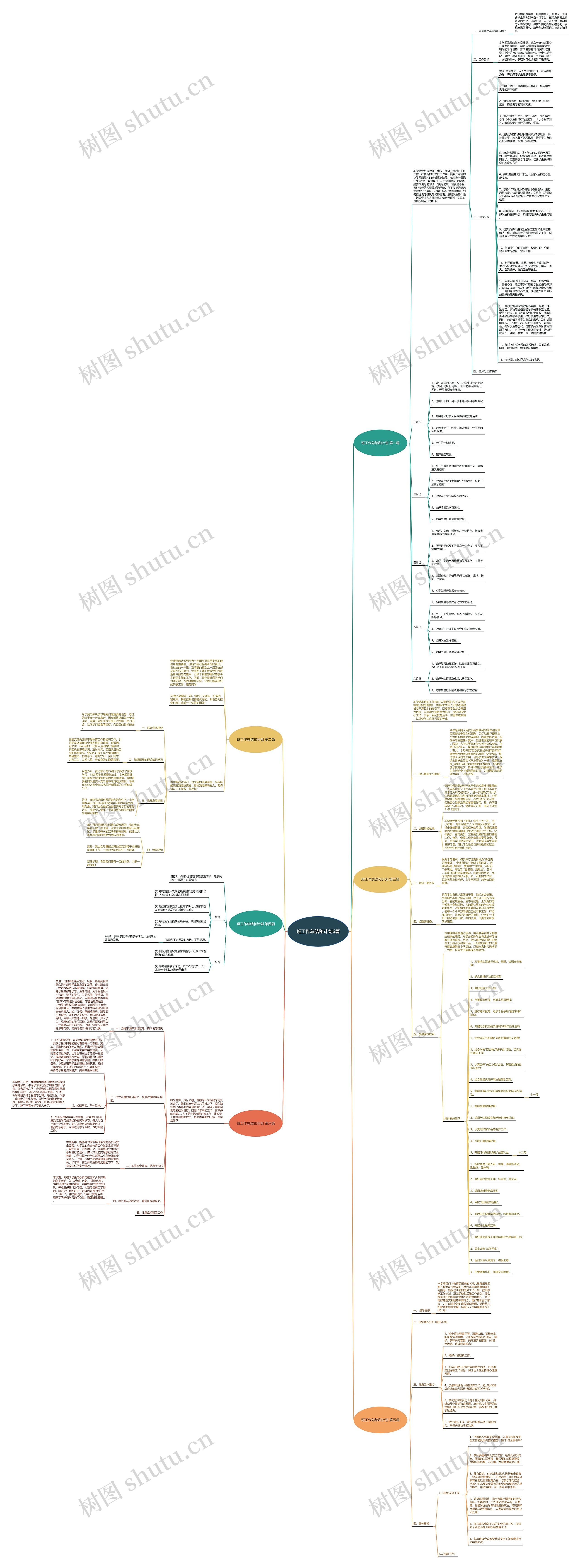 班工作总结和计划6篇思维导图
