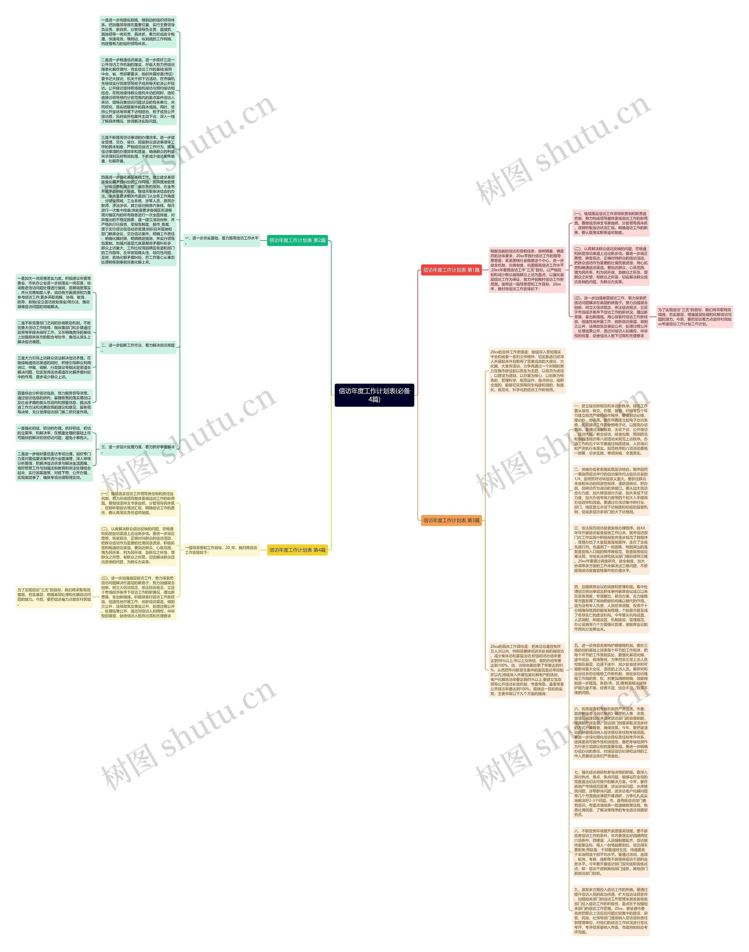 信访年度工作计划表(必备4篇)思维导图