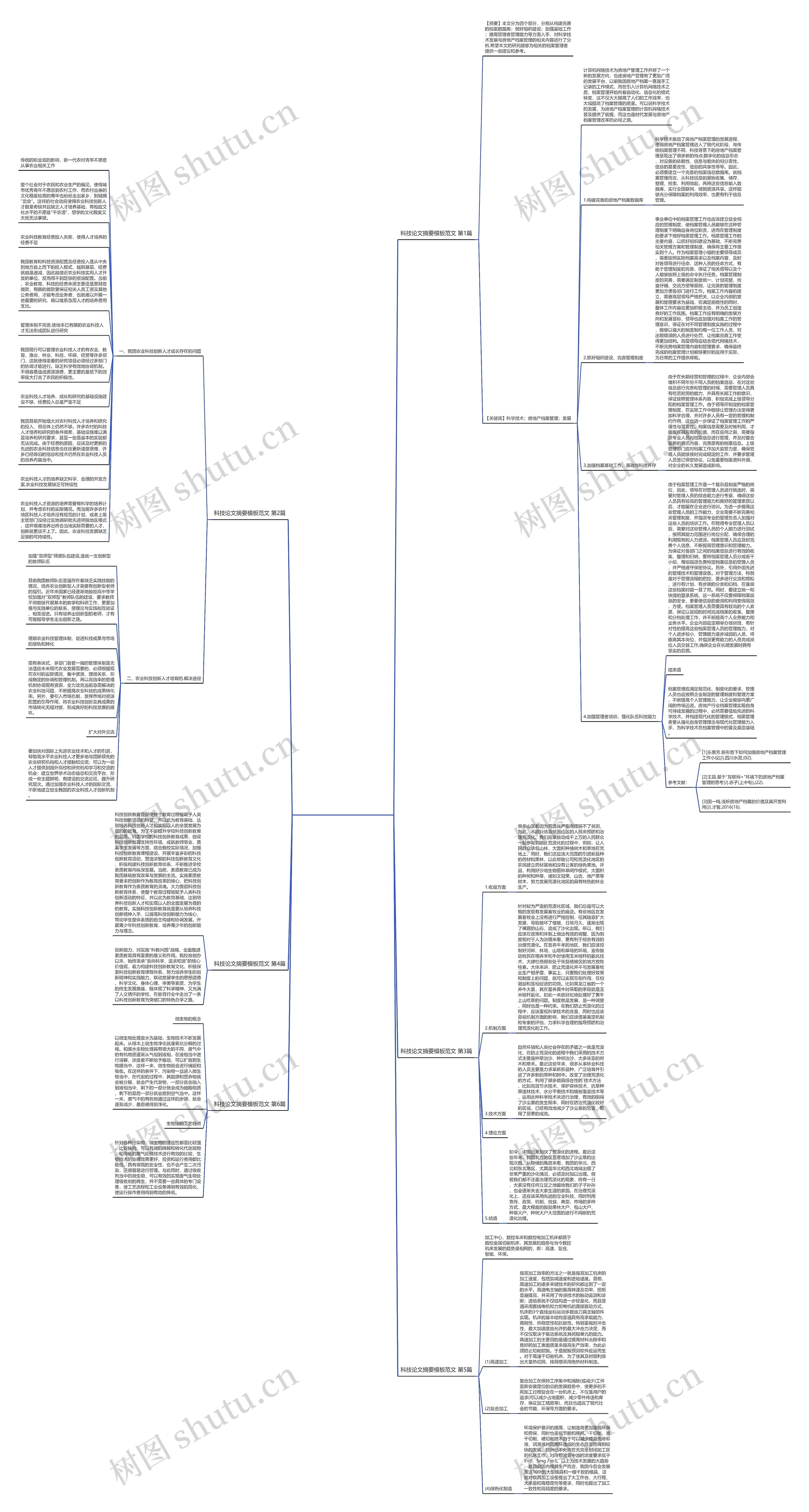 科技论文摘要范文(推荐6篇)思维导图高清图 科技论文摘要范文(推荐6篇)思维导图