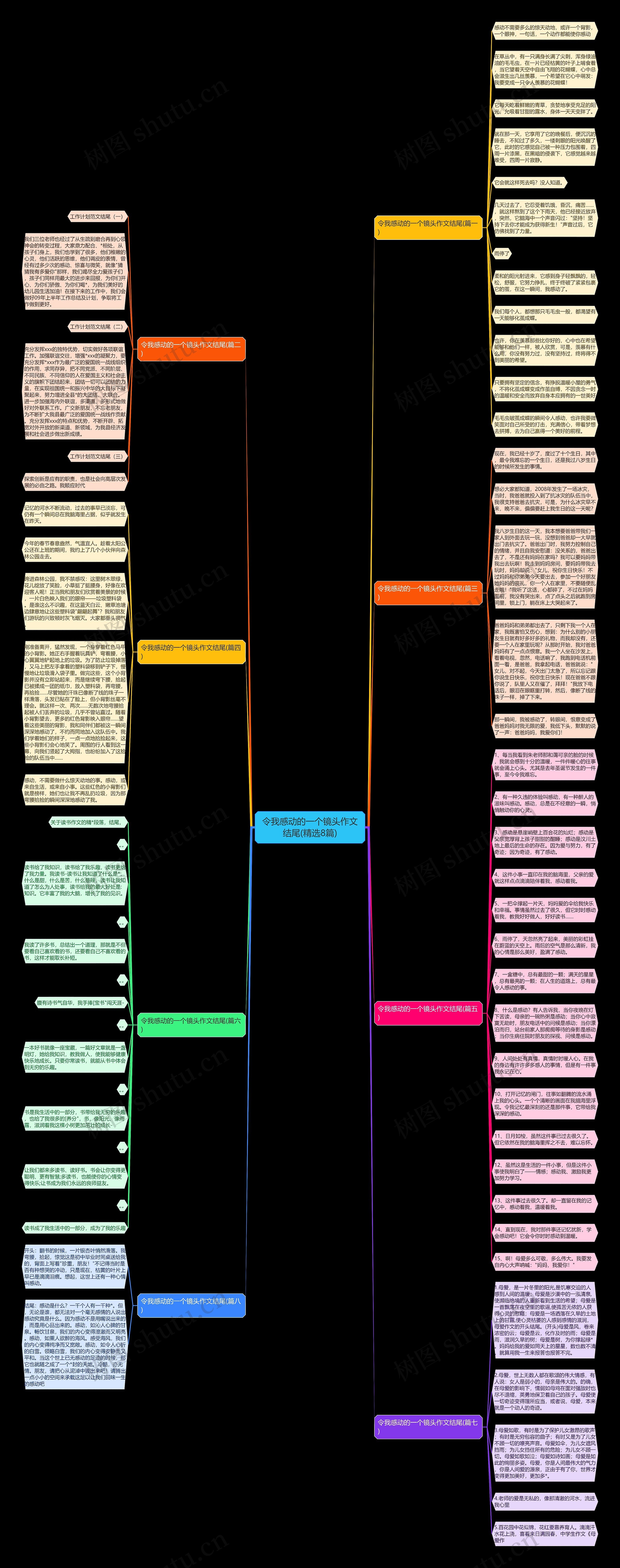 令我感动的一个镜头作文结尾(精选8篇)思维导图
