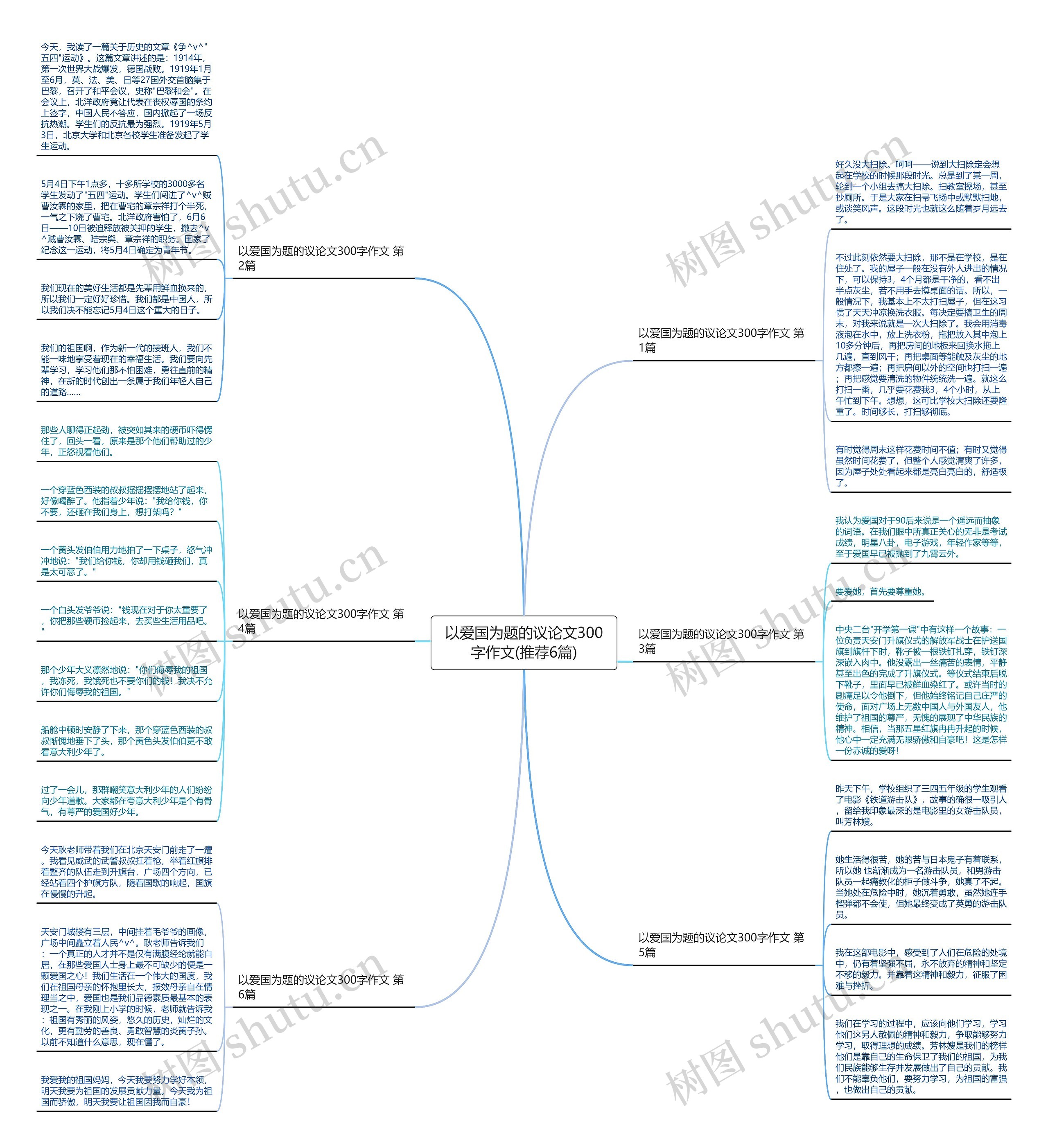 以爱国为题的议论文300字作文(推荐6篇) 以爱国为题的议论文300字作文(推荐6篇)