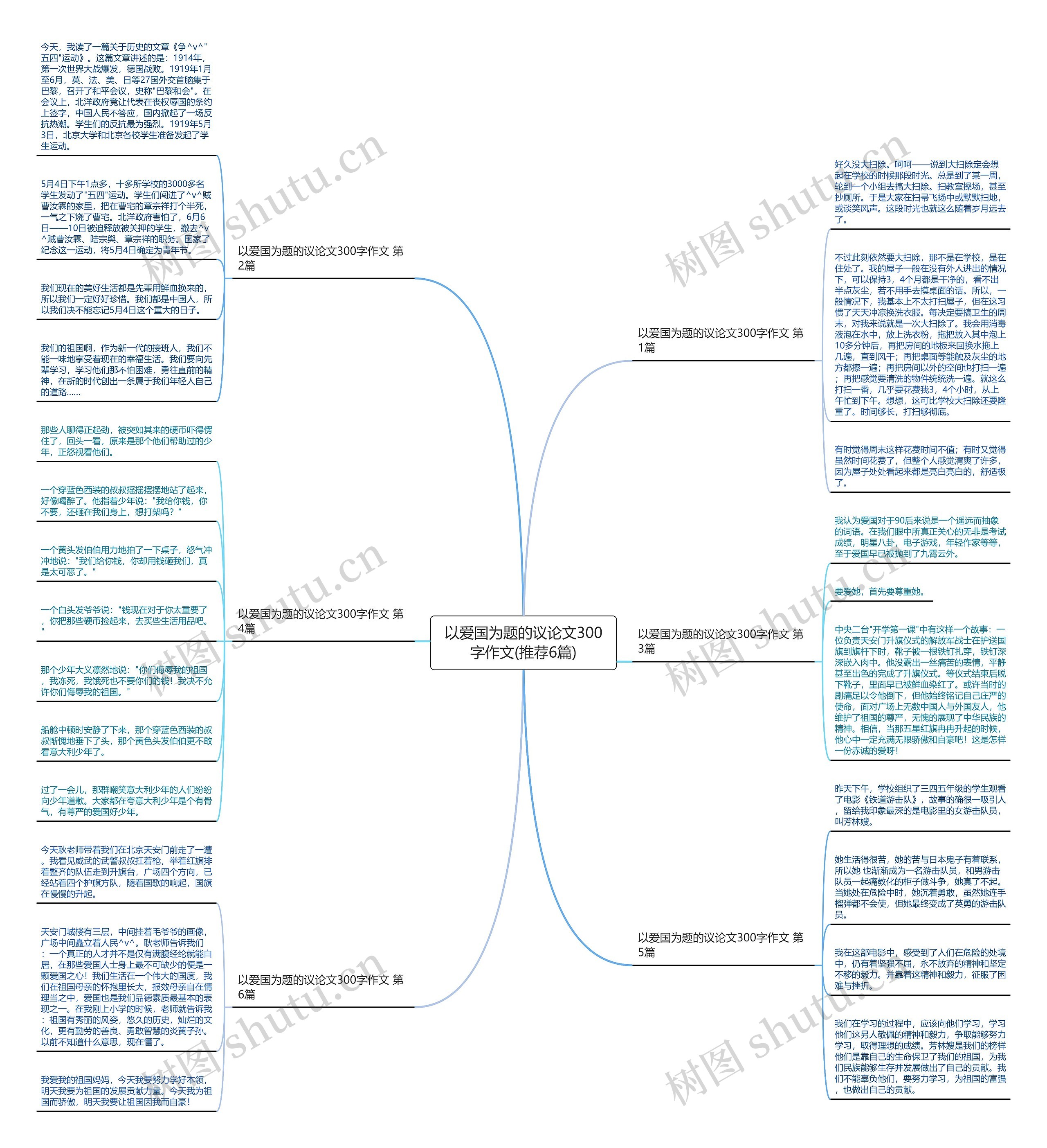 以爱国为题的议论文300字作文(推荐6篇)思维导图