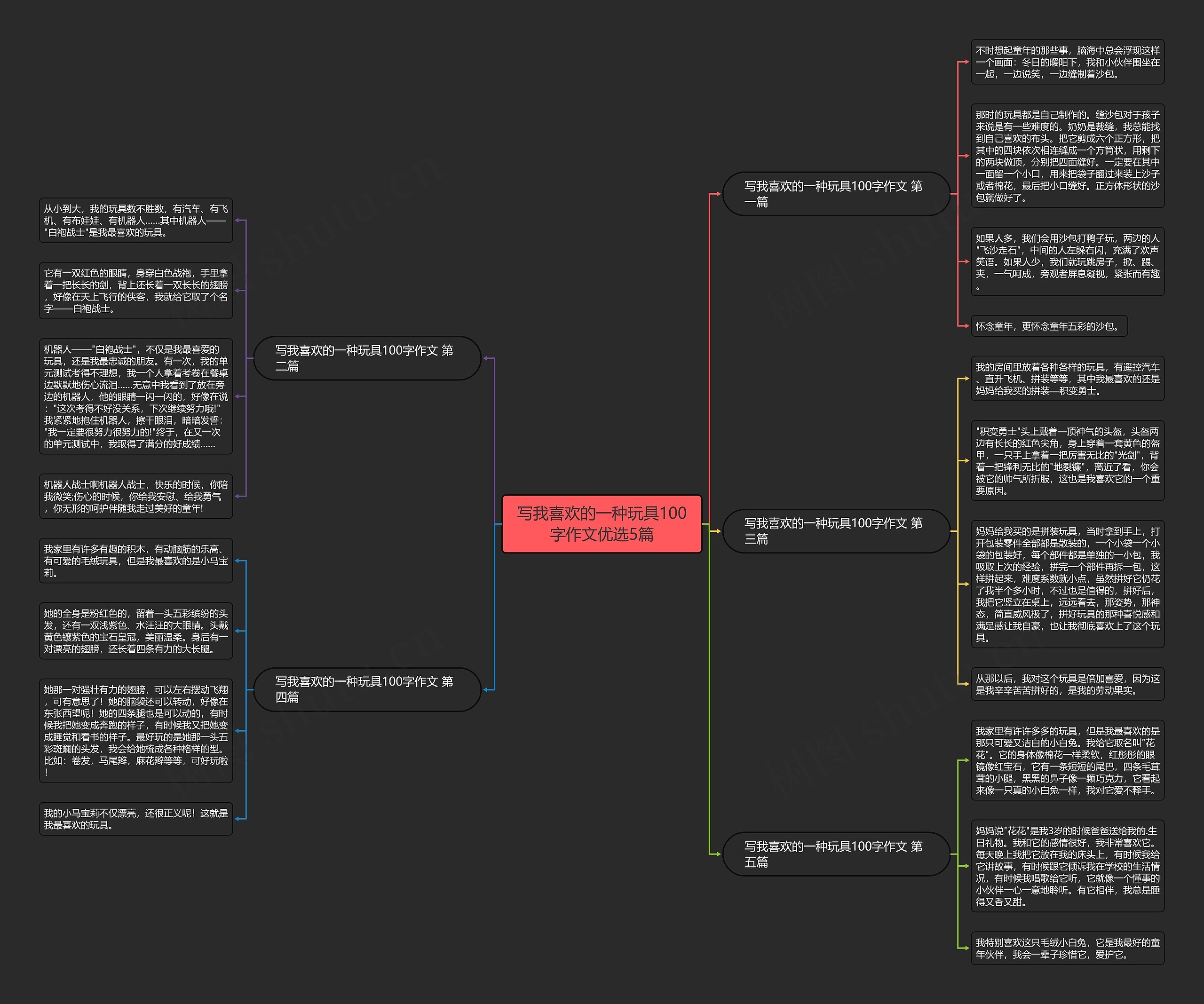 写我喜欢的一种玩具100字作文优选5篇思维导图