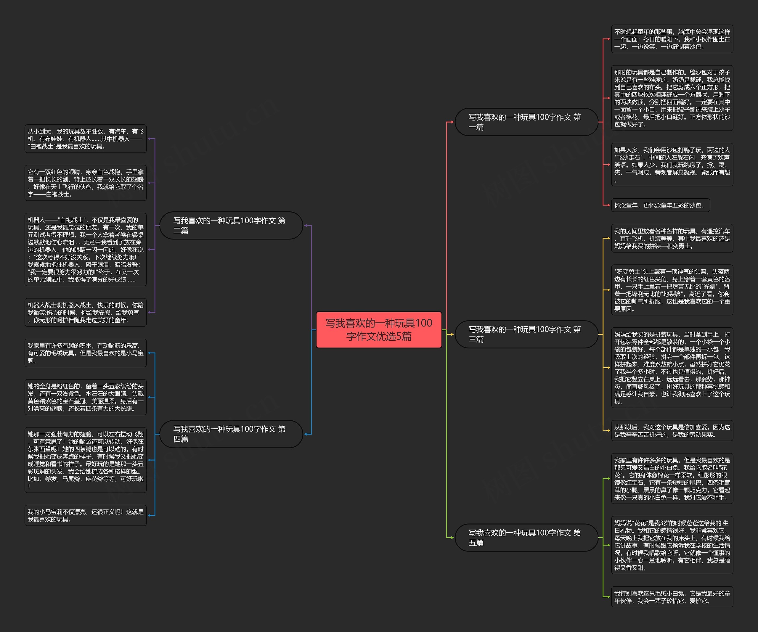 写我喜欢的一种玩具100字作文优选5篇 写我喜欢的一种玩具100字作文优选5篇