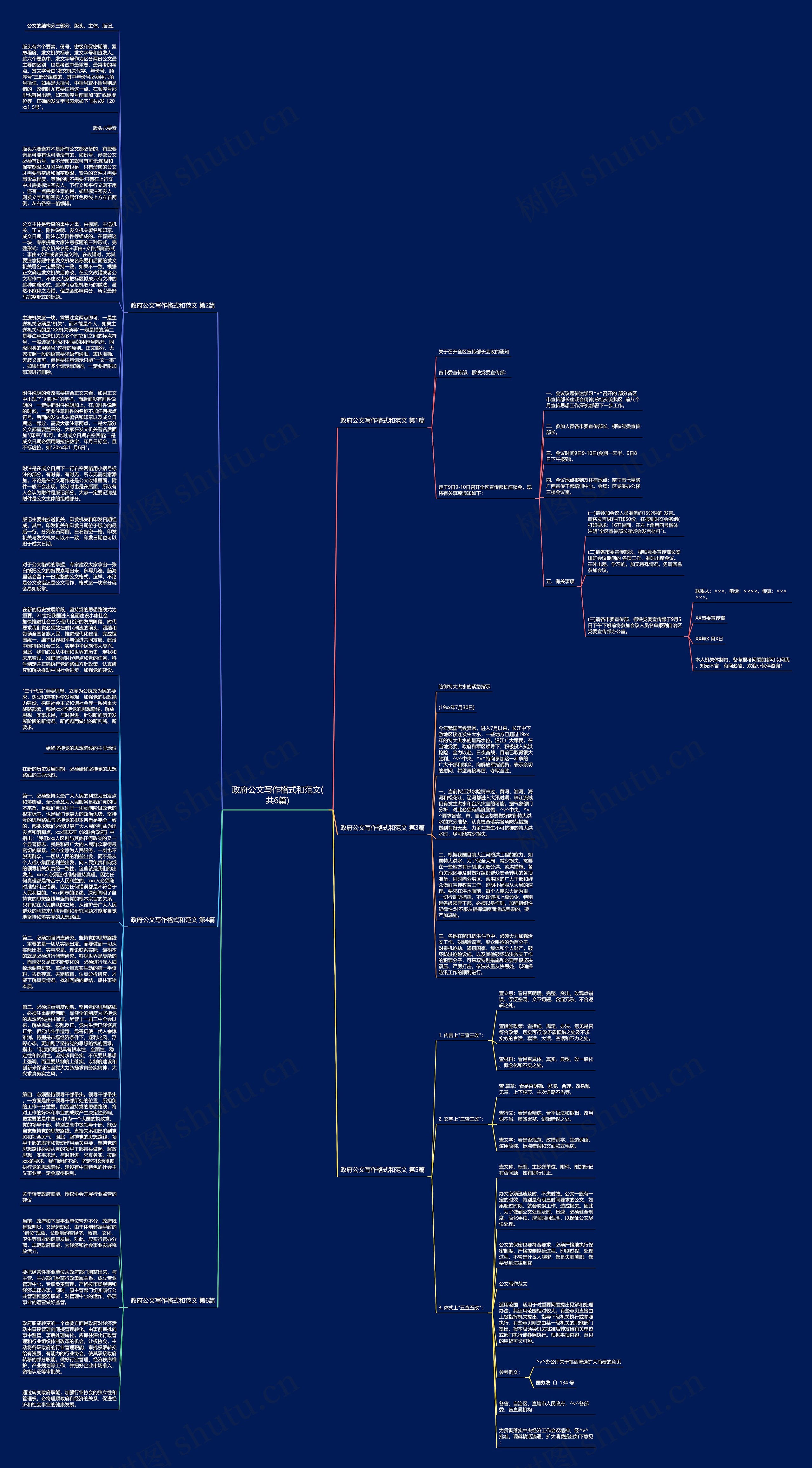 政府公文写作格式和范文(共6篇)思维导图