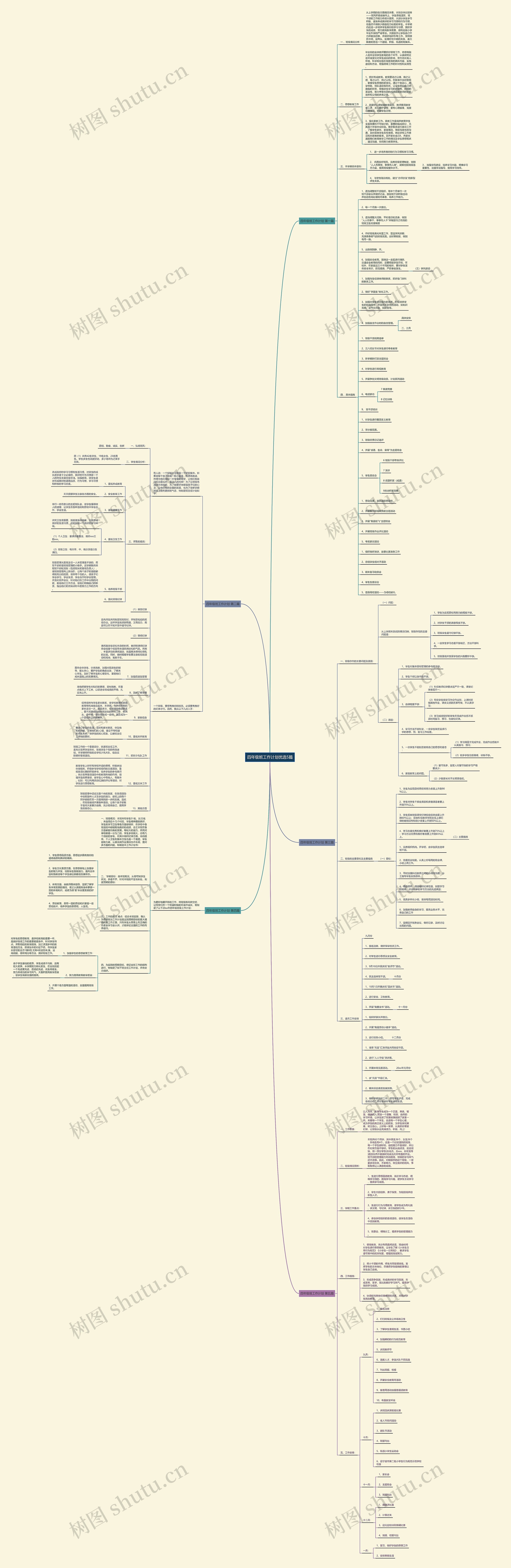 四年级班工作计划优选5篇思维导图