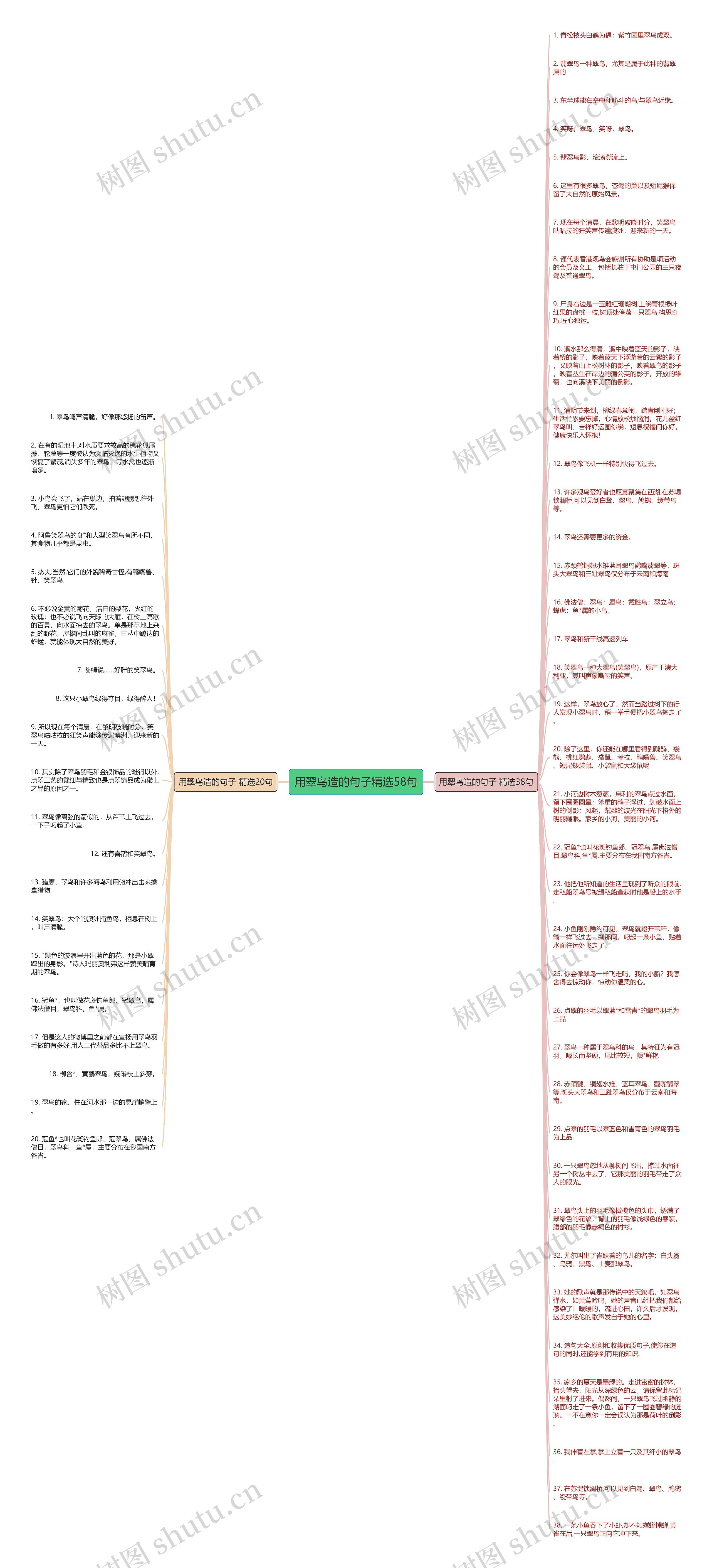 用翠鸟造的句子精选58句思维导图