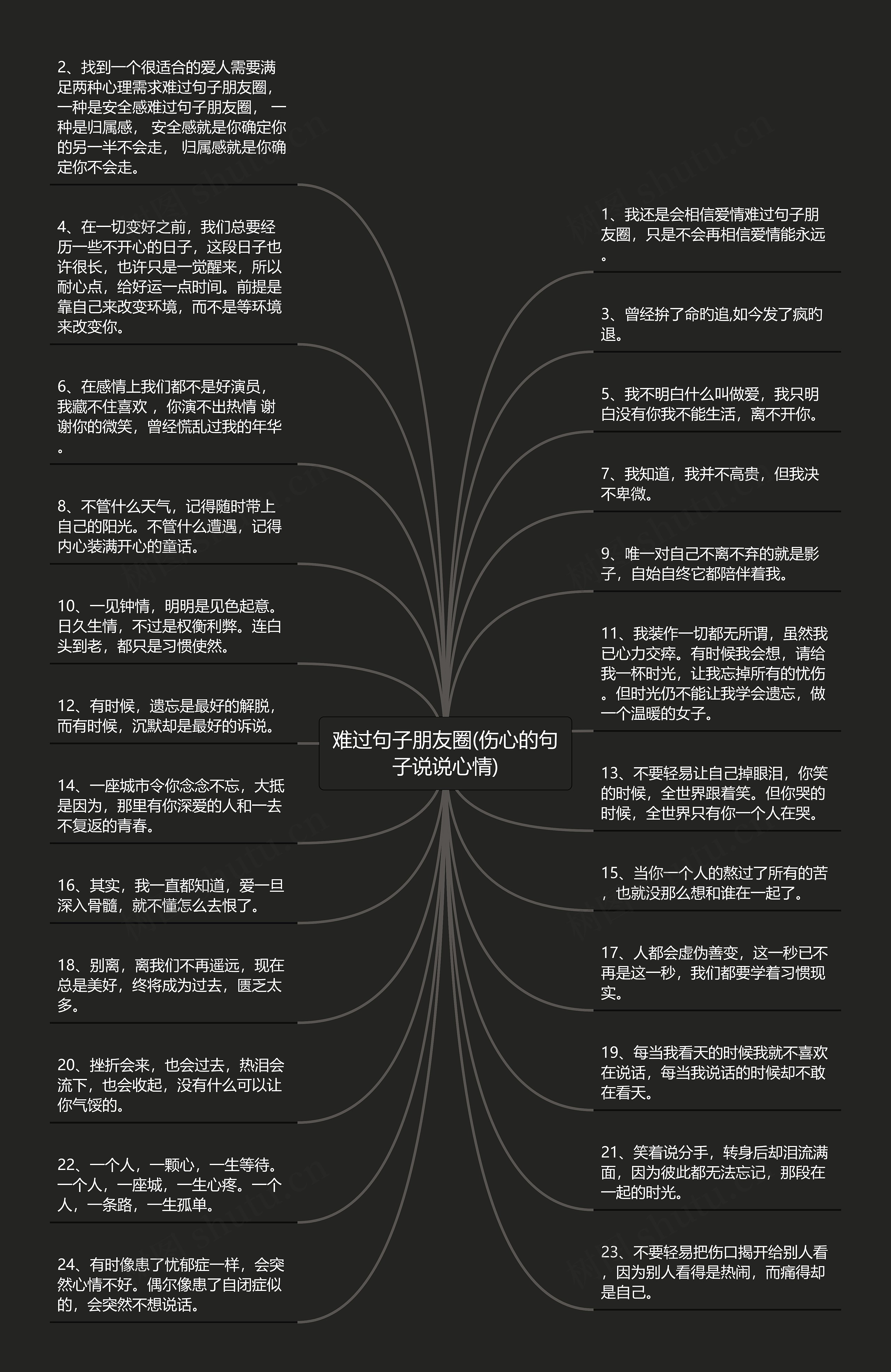 难过句子朋友圈(伤心的句子说说心情)思维导图