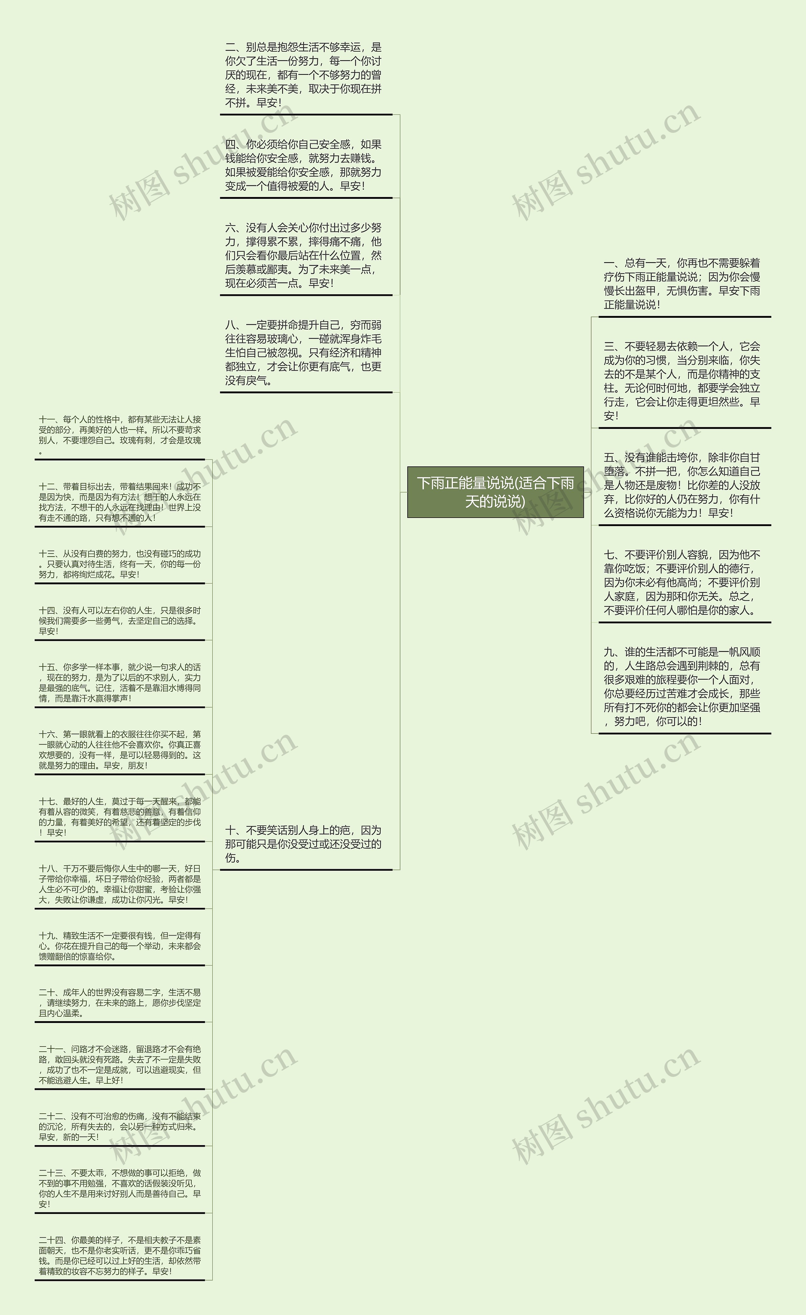 下雨正能量说说(适合下雨天的说说)思维导图