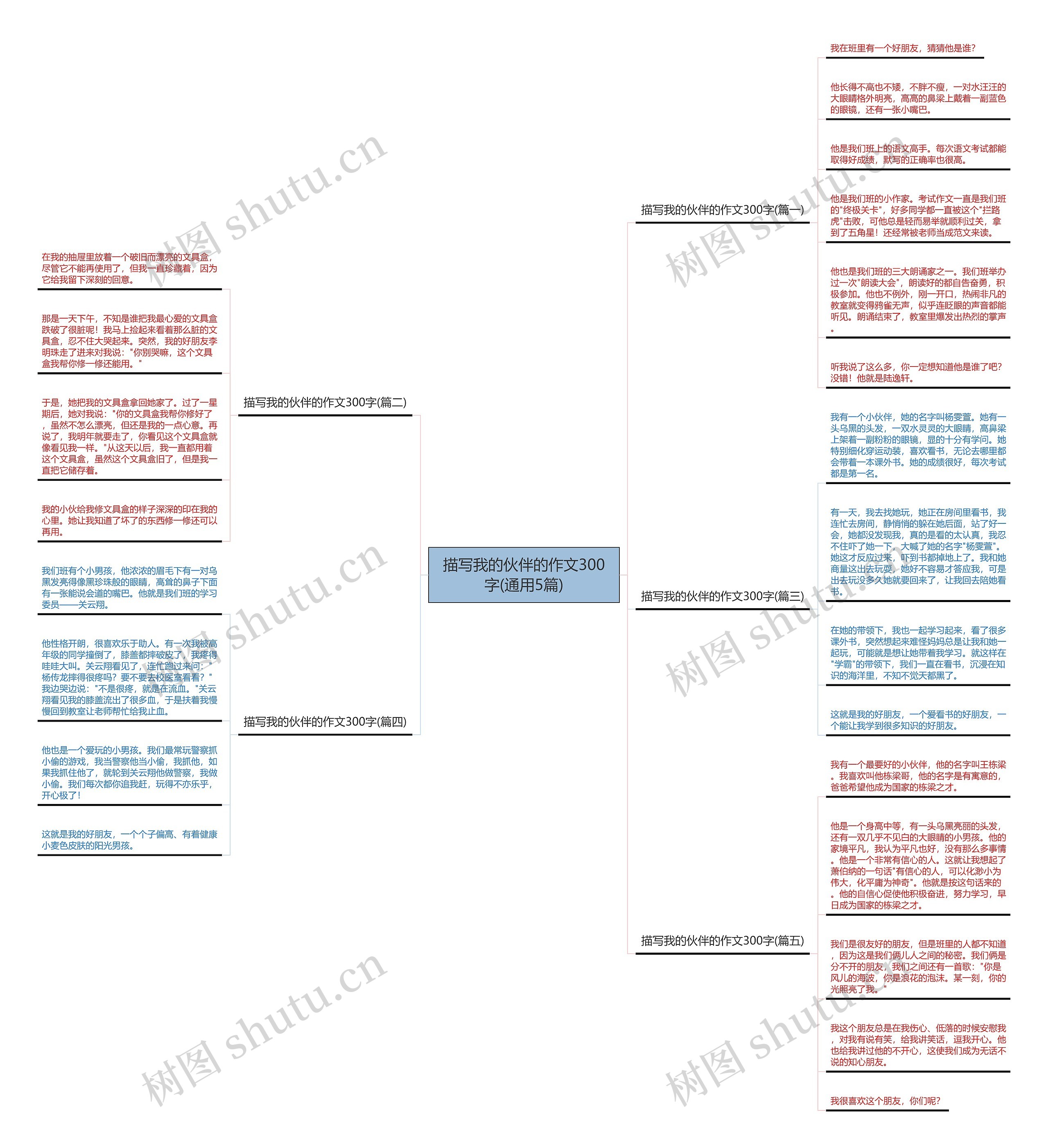 描写我的伙伴的作文300字(通用5篇)思维导图