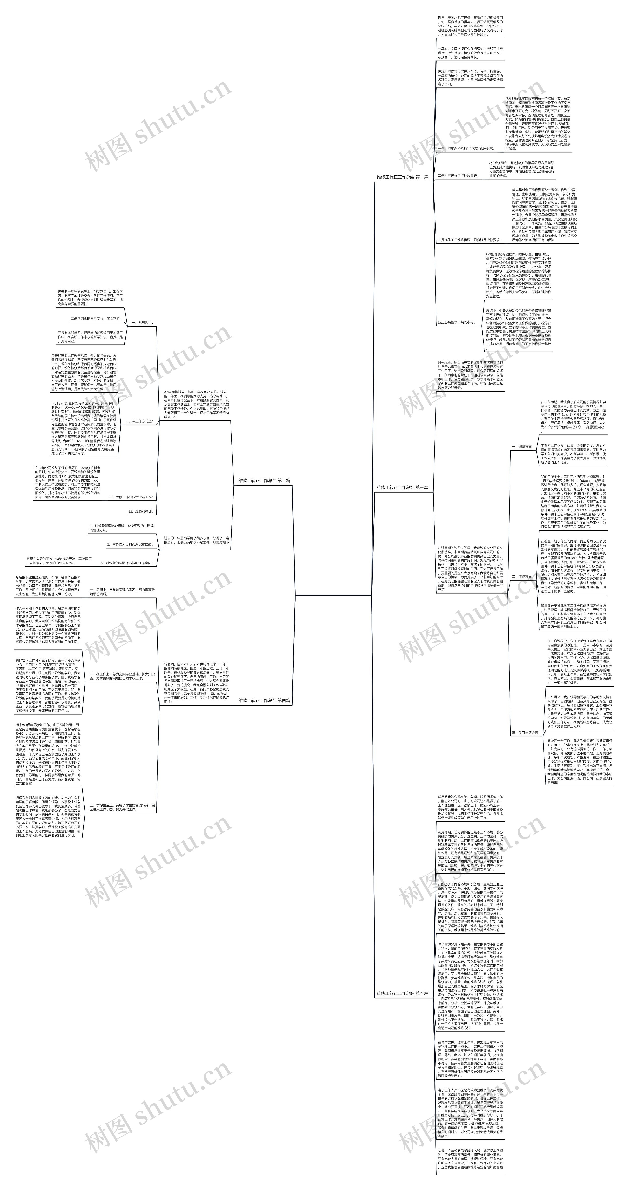 维修工转正工作总结优选5篇思维导图