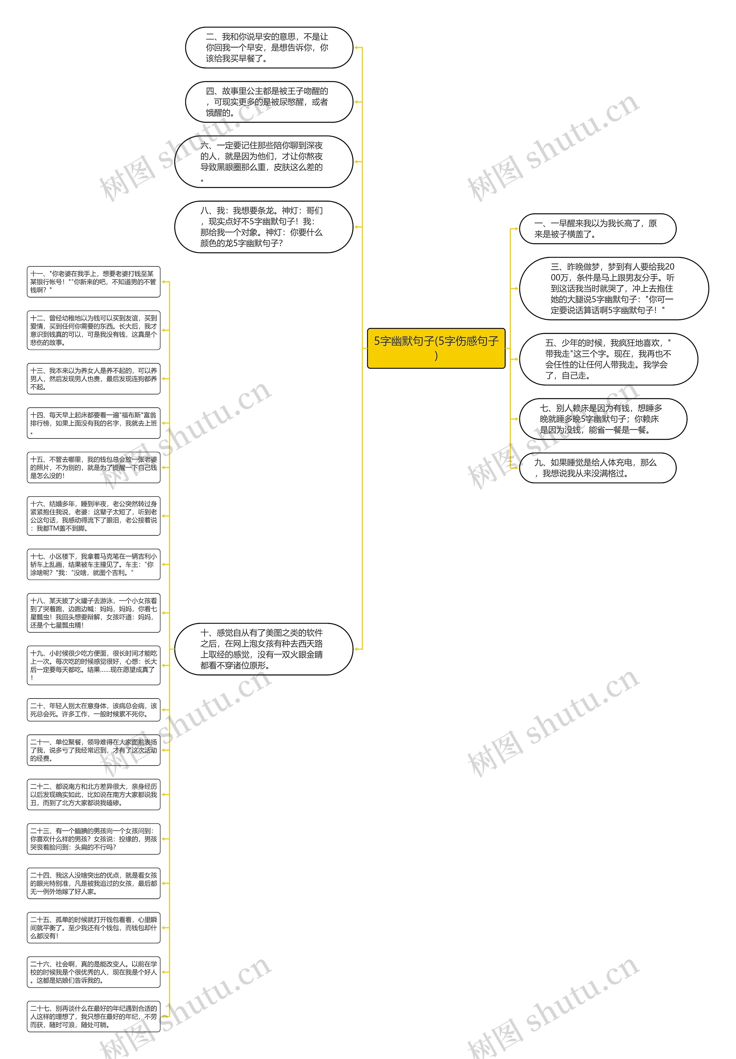 5字幽默句子(5字伤感句子)思维导图