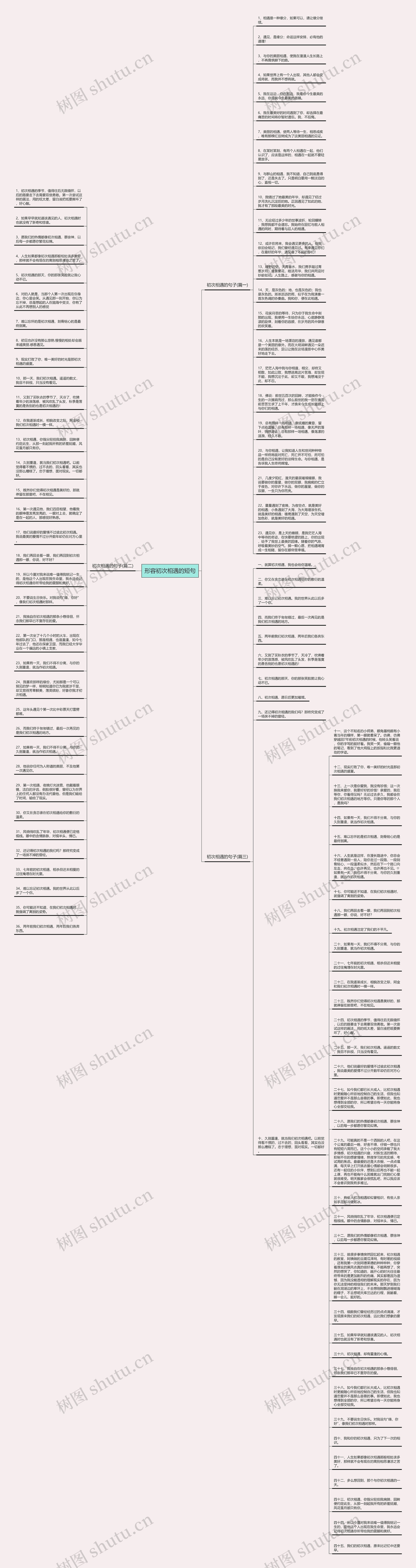 形容初次相遇的短句思维导图