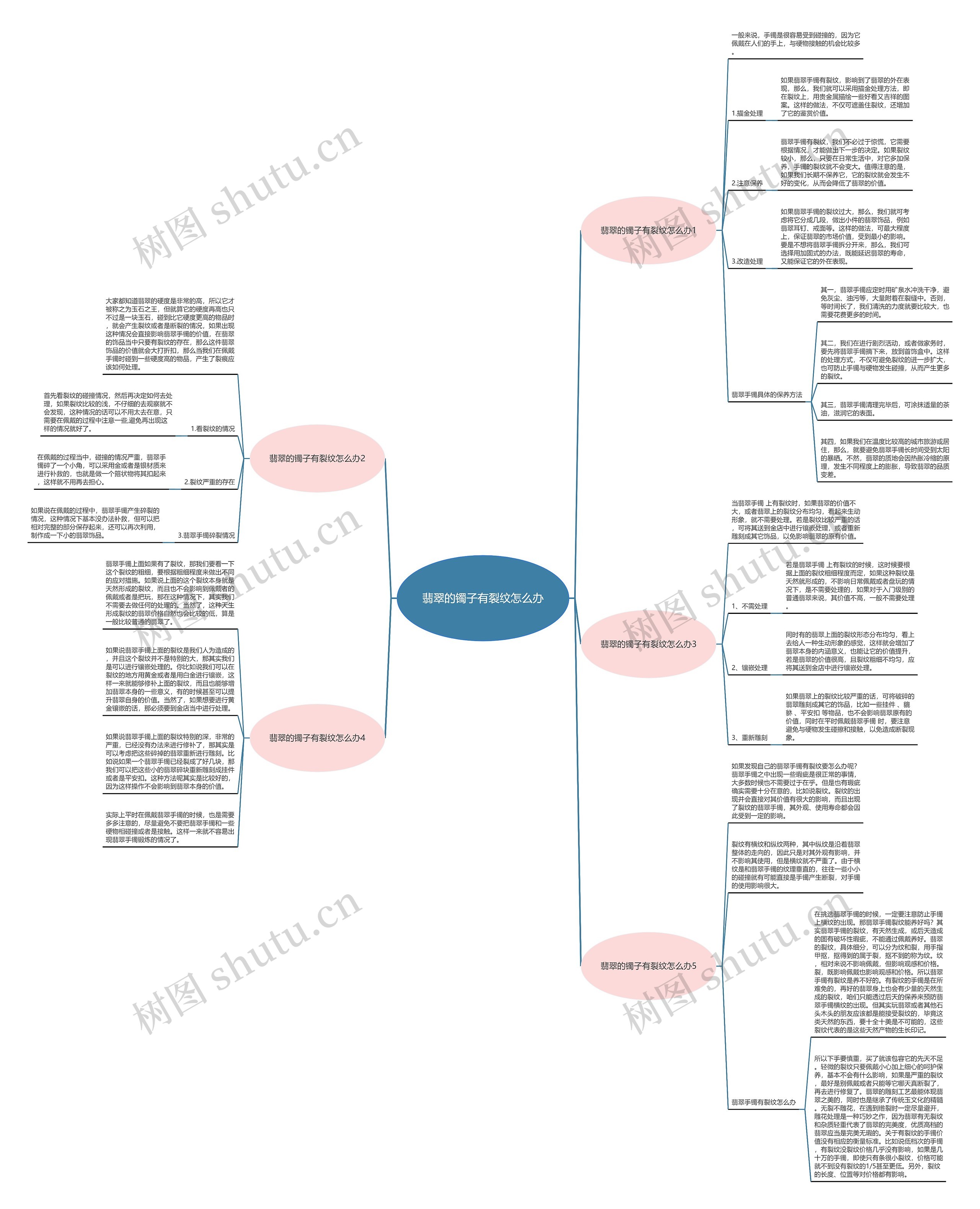 翡翠的镯子有裂纹怎么办 翡翠的镯子有裂纹怎么办
