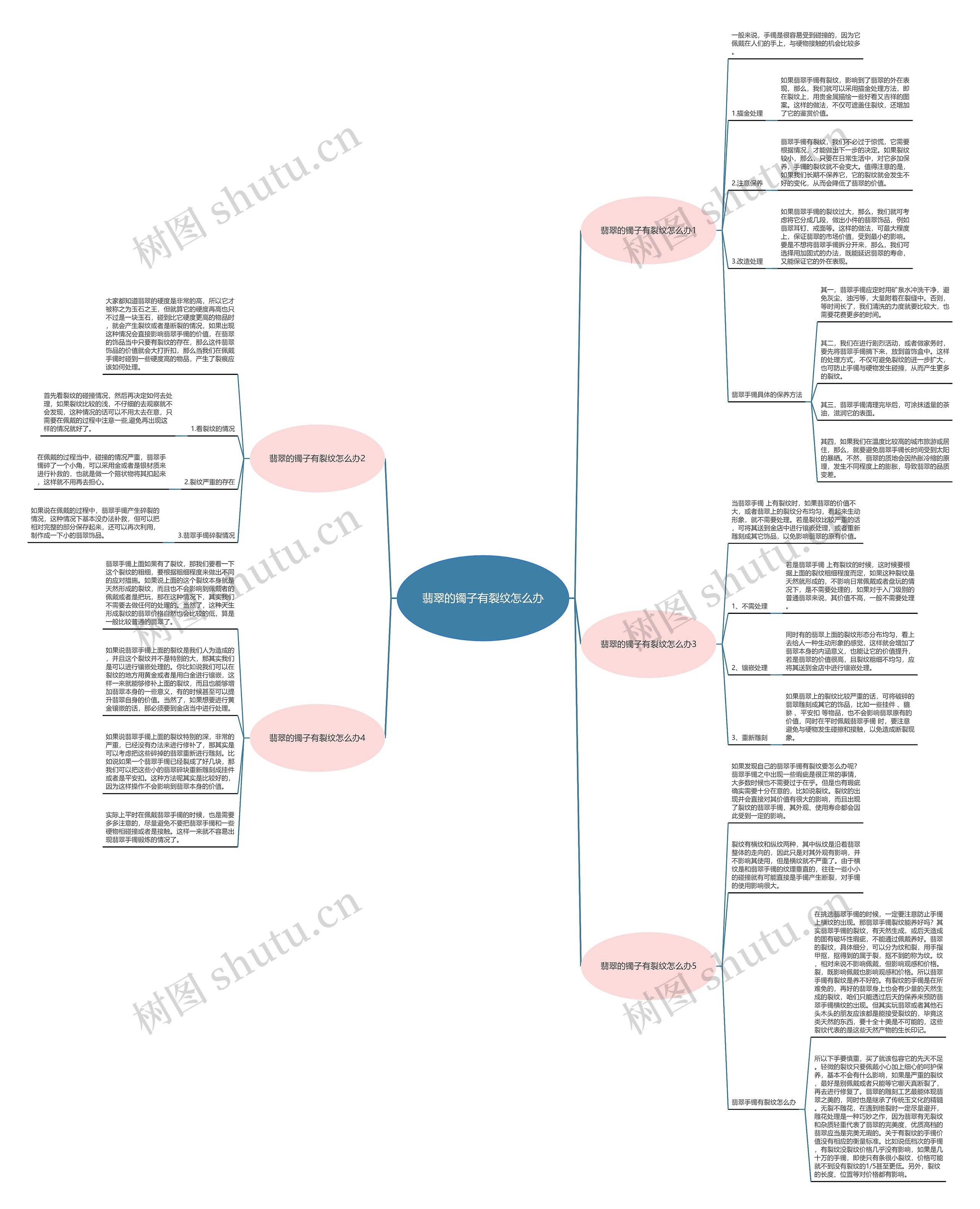 翡翠的镯子有裂纹怎么办思维导图
