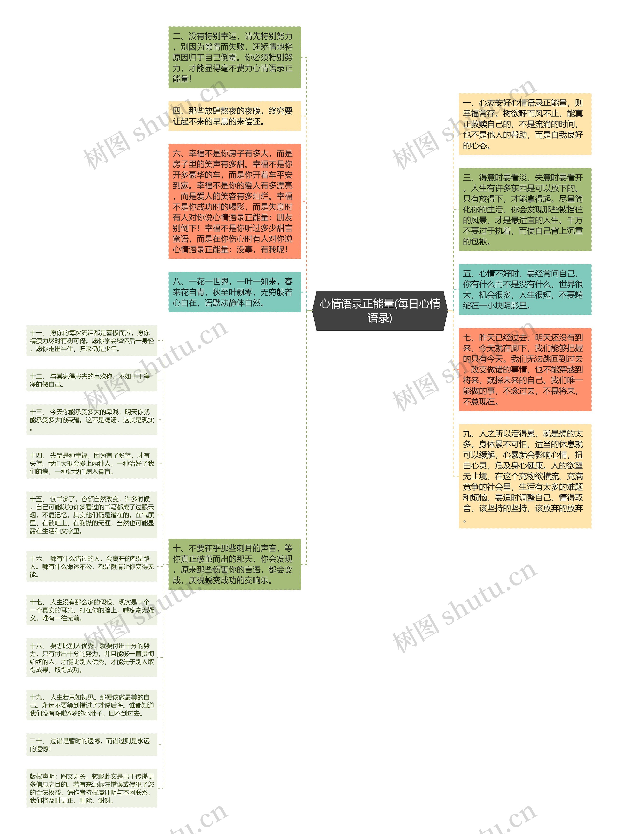 心情语录正能量(每日心情语录)思维导图