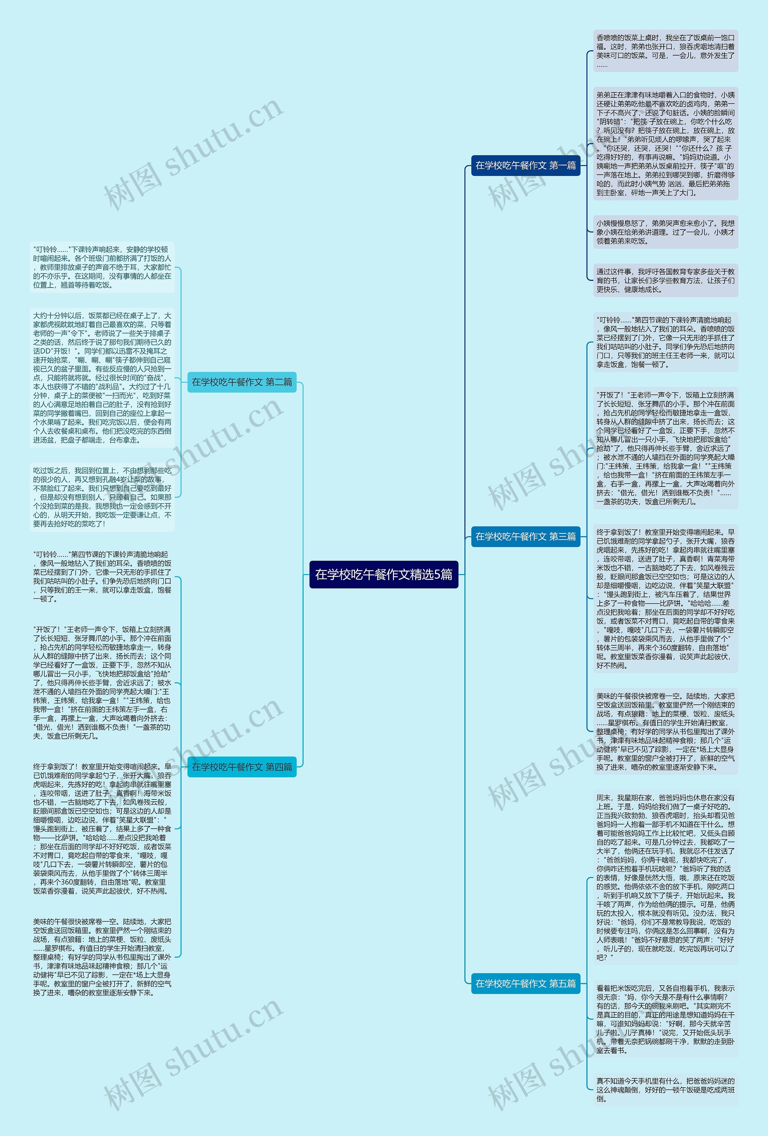 在学校吃午餐作文精选5篇思维导图