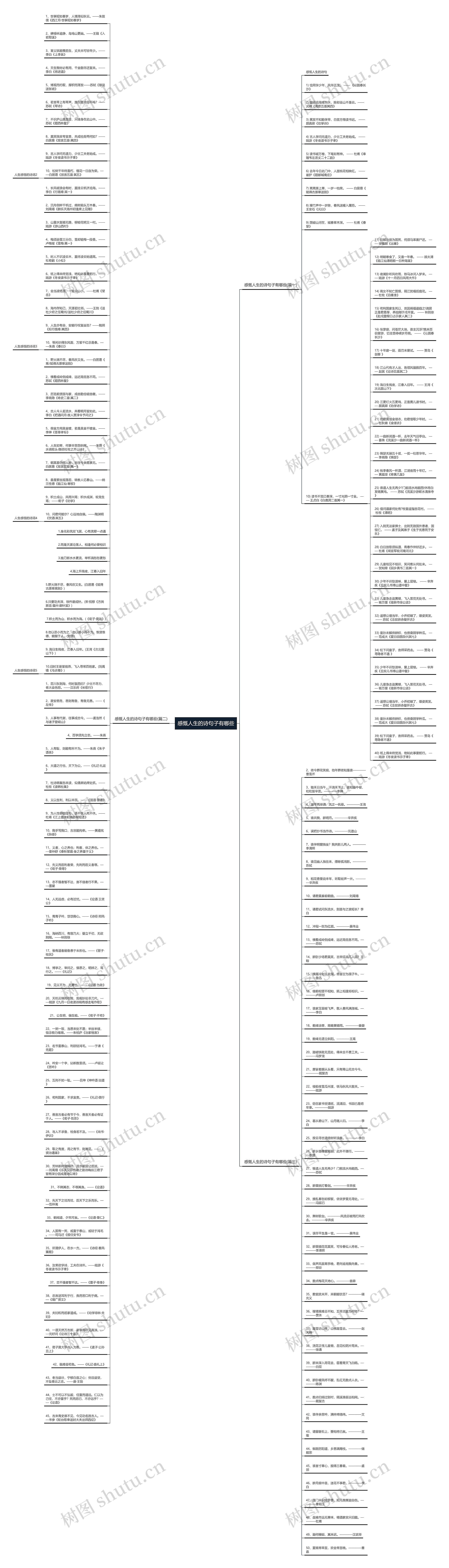 感慨人生的诗句子有哪些思维导图