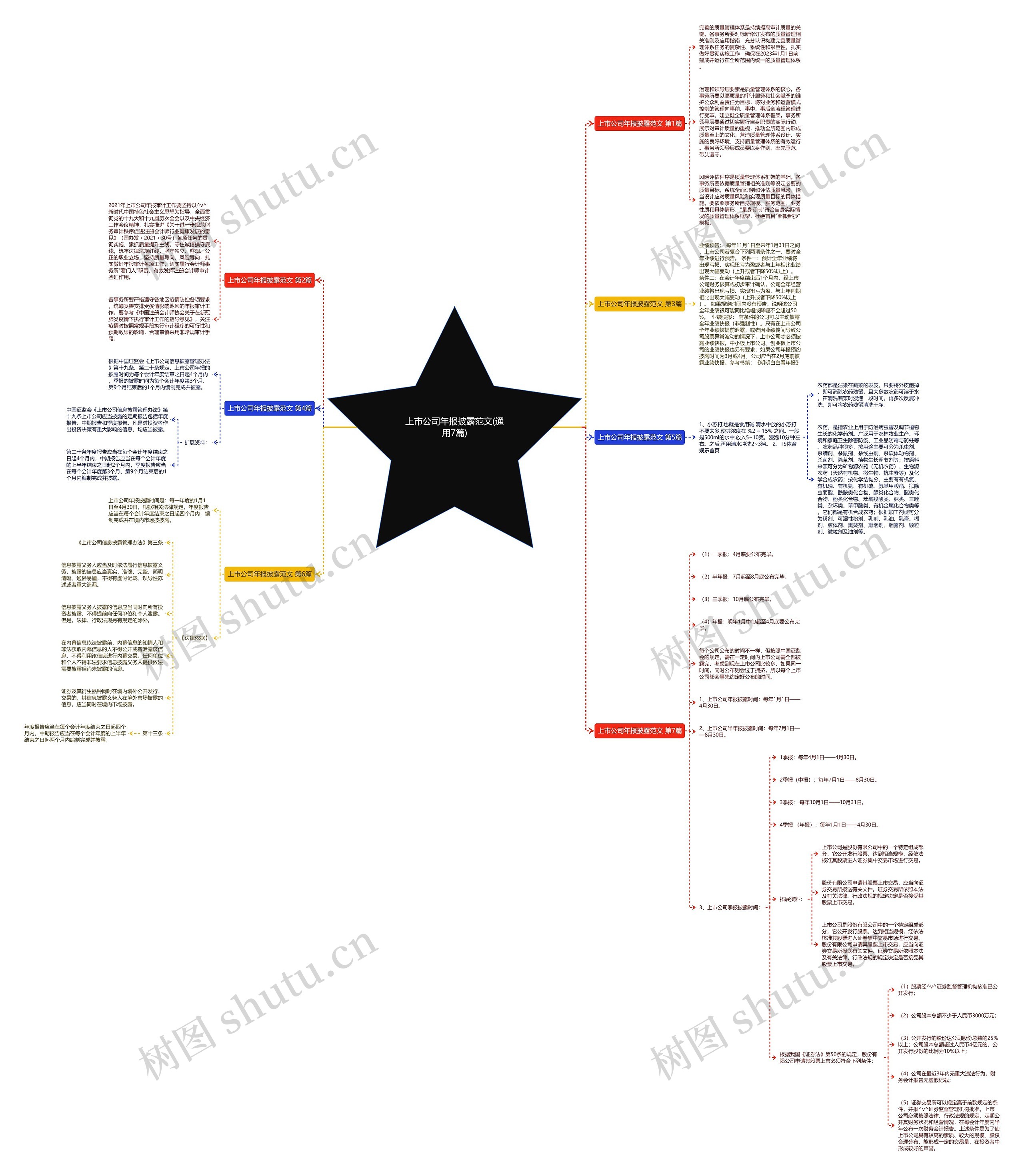 上市公司年报披露范文(通用7篇) 上市公司年报披露范文(通用7篇)