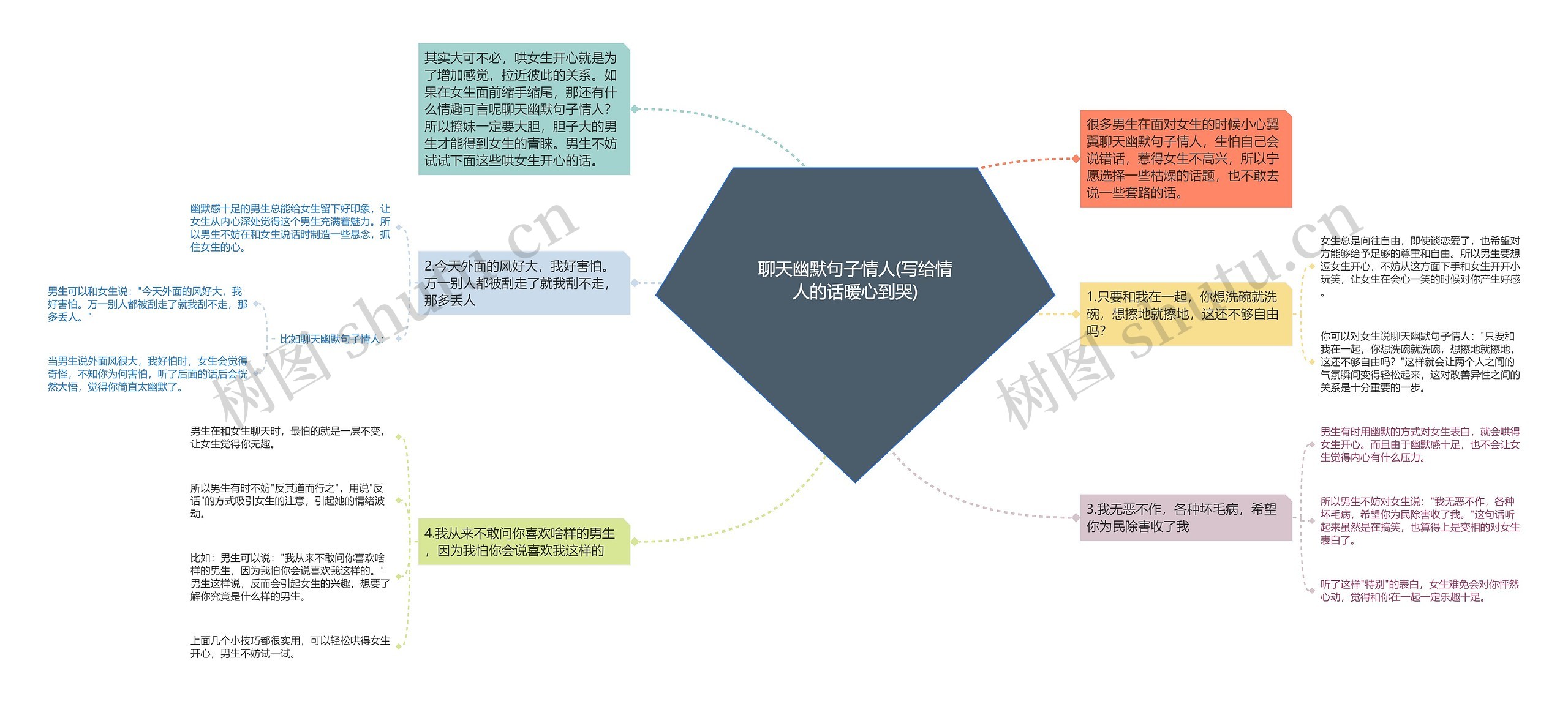 聊天幽默句子情人(写给情人的话暖心到哭)思维导图