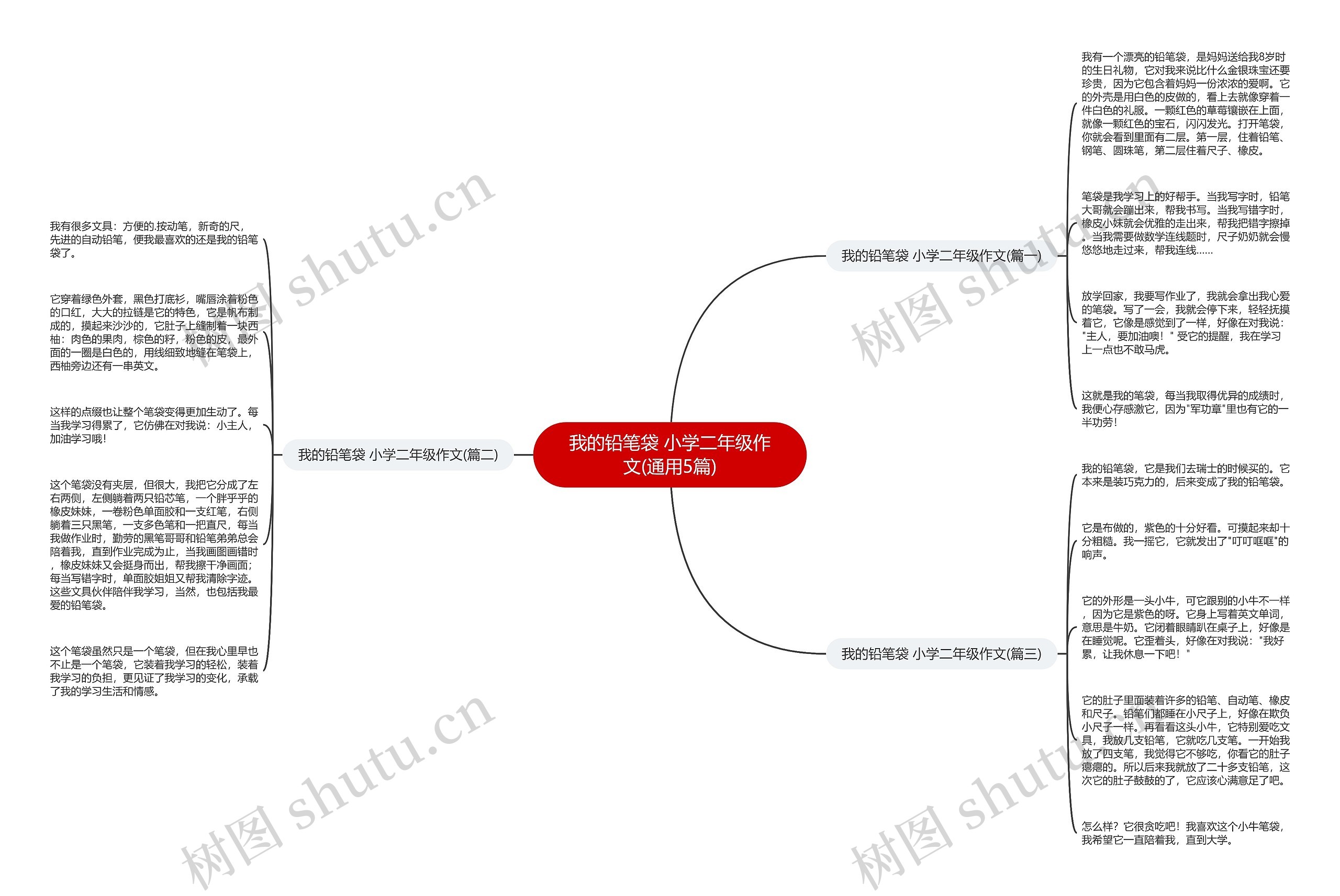 我的铅笔袋 小学二年级作文(通用5篇)思维导图