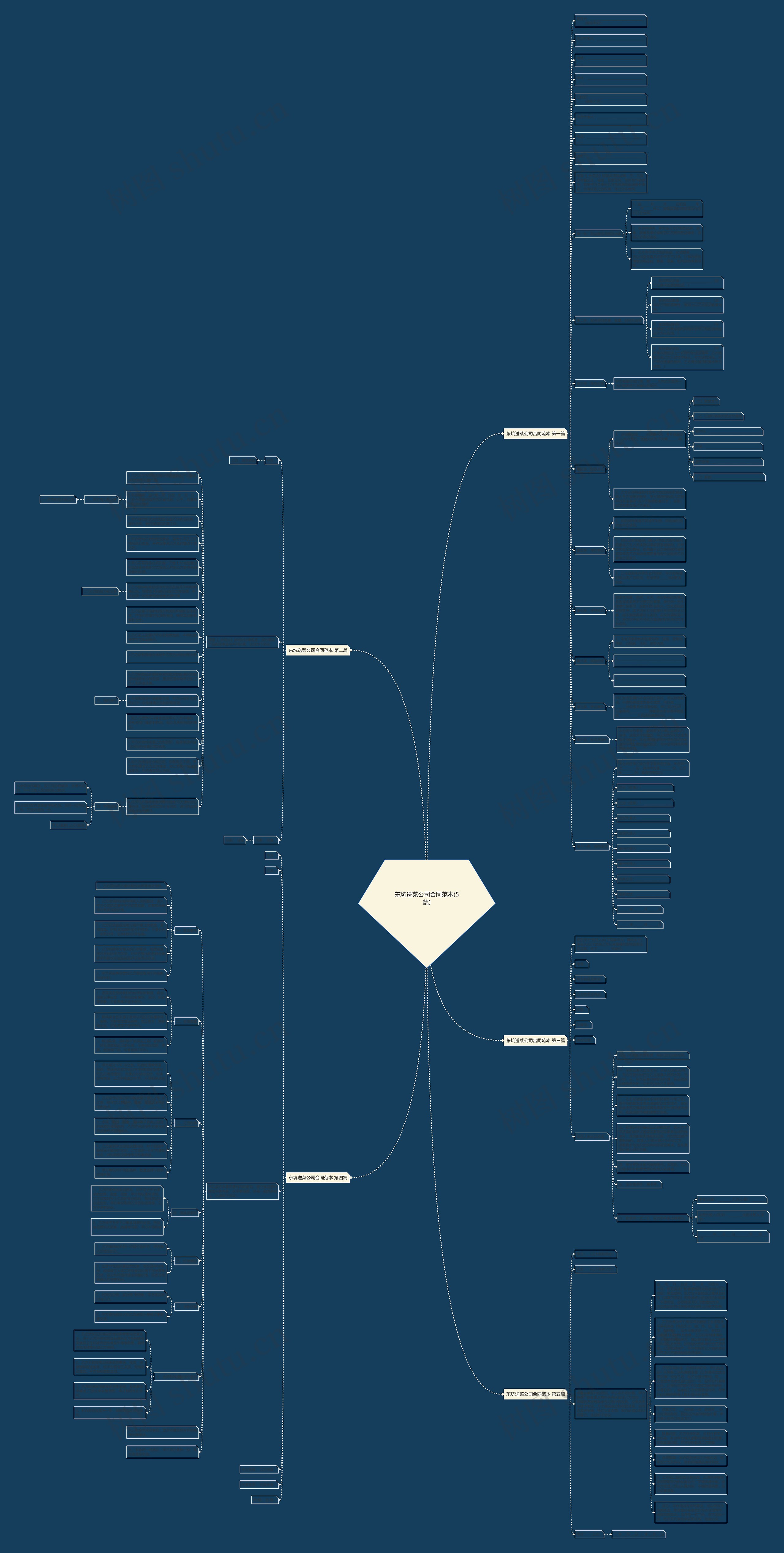 东坑送菜公司合同范本(5篇)思维导图