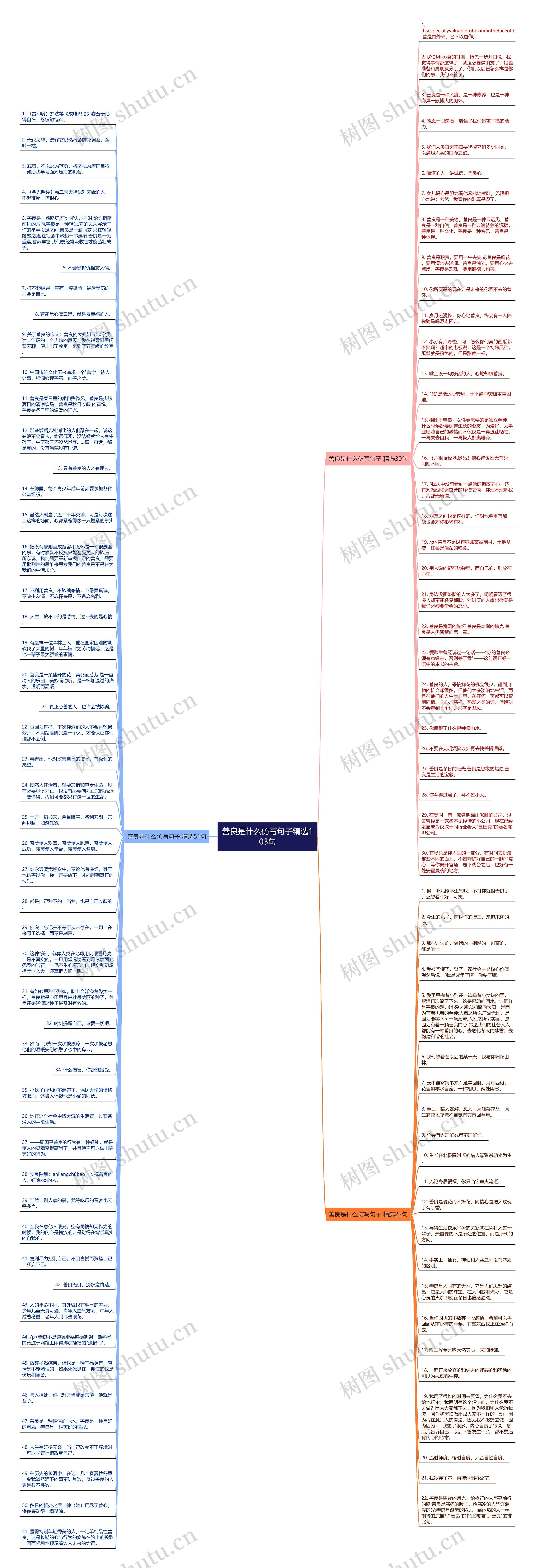 善良是什么仿写句子精选103句思维导图