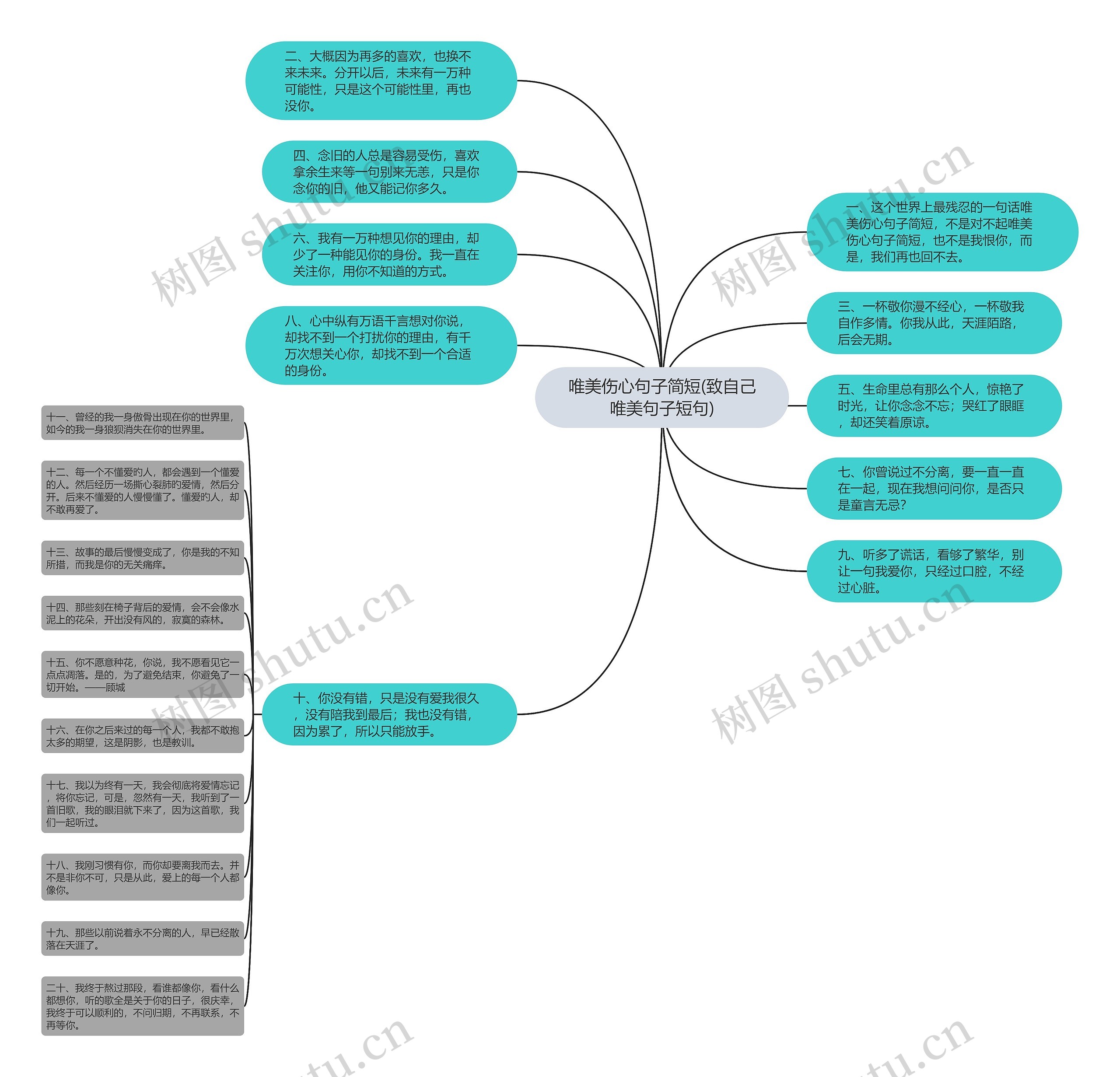 唯美伤心句子简短(致自己唯美句子短句)思维导图